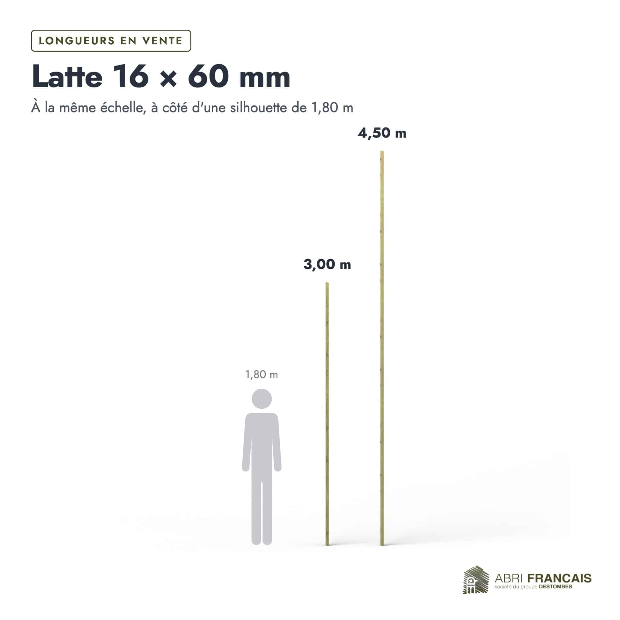 Latte en pin sylvestre traité autoclave vert classe 4 – Section 16x60 mm, longueurs, Abri Français