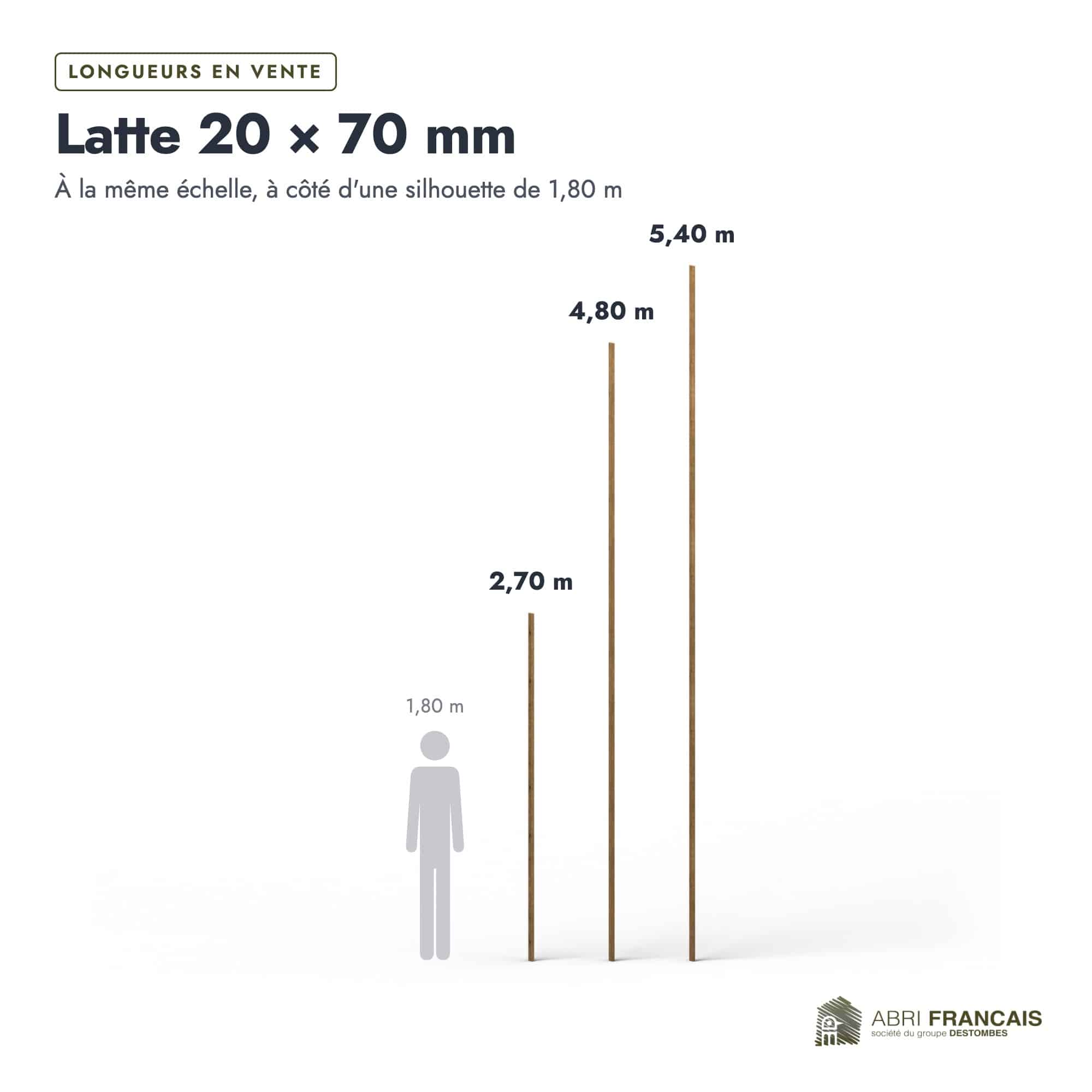 Latte en pin sylvestre traité autoclave brun classe 3 – Section 20x70 mm, longueurs, Abri Français