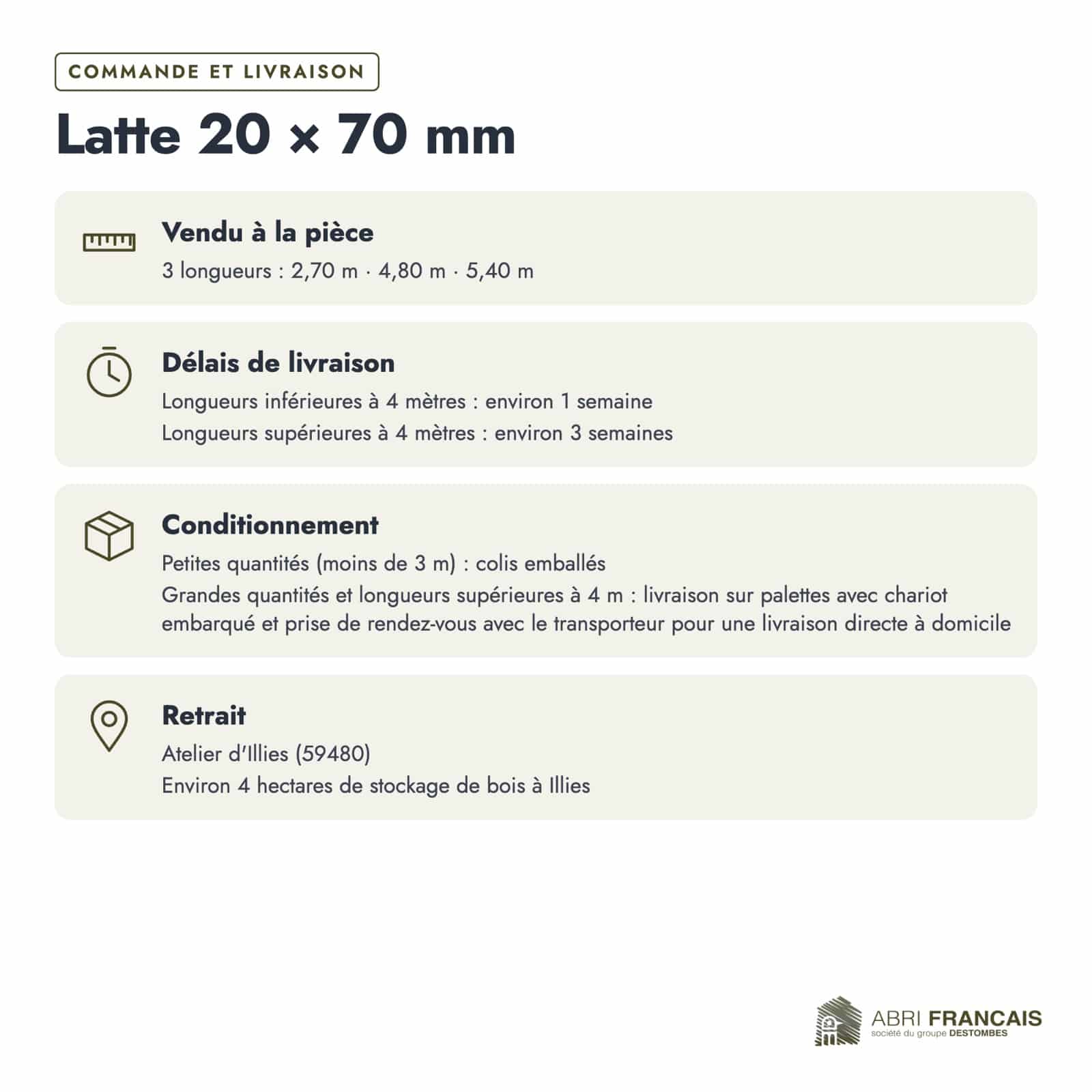 Latte en pin sylvestre traité autoclave gris classe 3 – Section 20x70 mm, commande et livraison, Abri Français