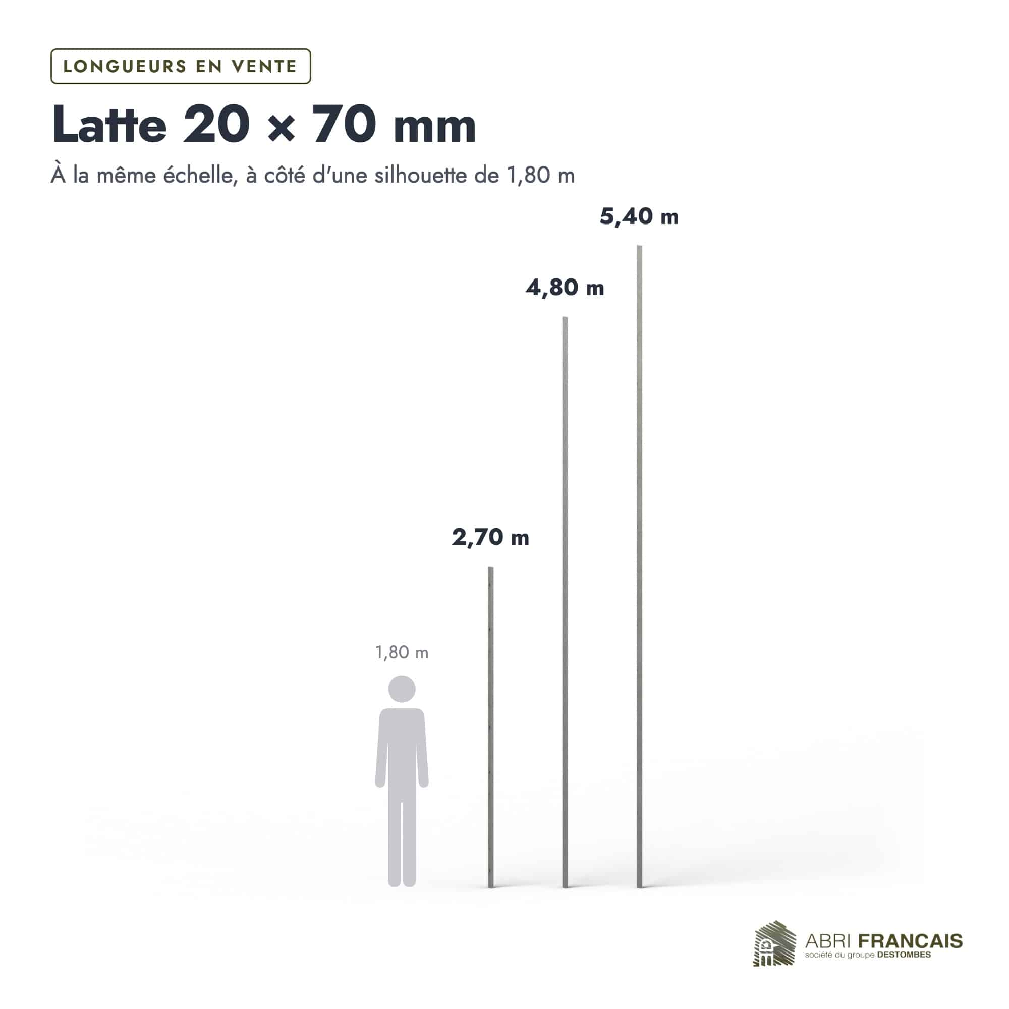 Latte en pin sylvestre traité autoclave gris classe 3 – Section 20x70 mm, longueurs, Abri Français