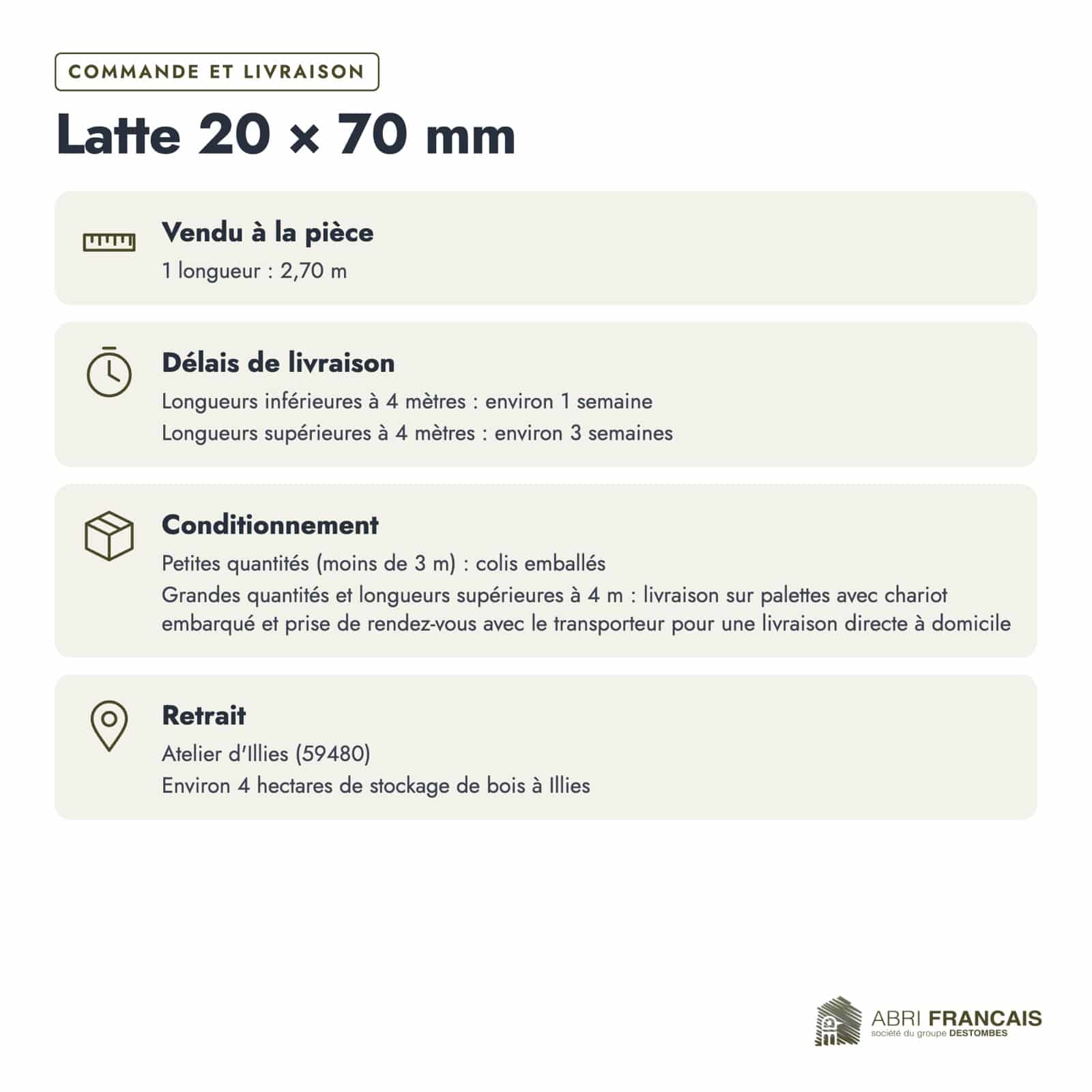 Latte en pin sylvestre traité par trempage noir classe 3 – Section 20x70 mm, commande et livraison, Abri Français