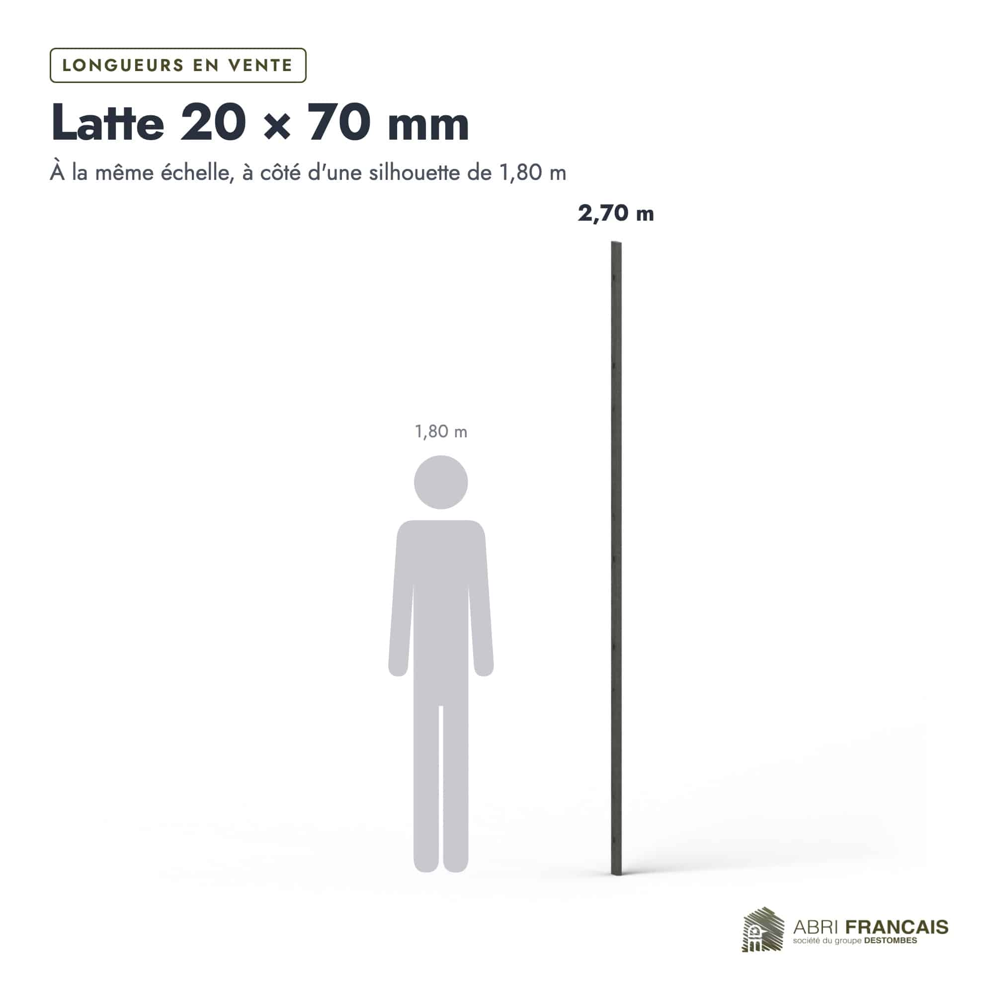 Latte en pin sylvestre traité par trempage noir classe 3 – Section 20x70 mm, longueurs, Abri Français