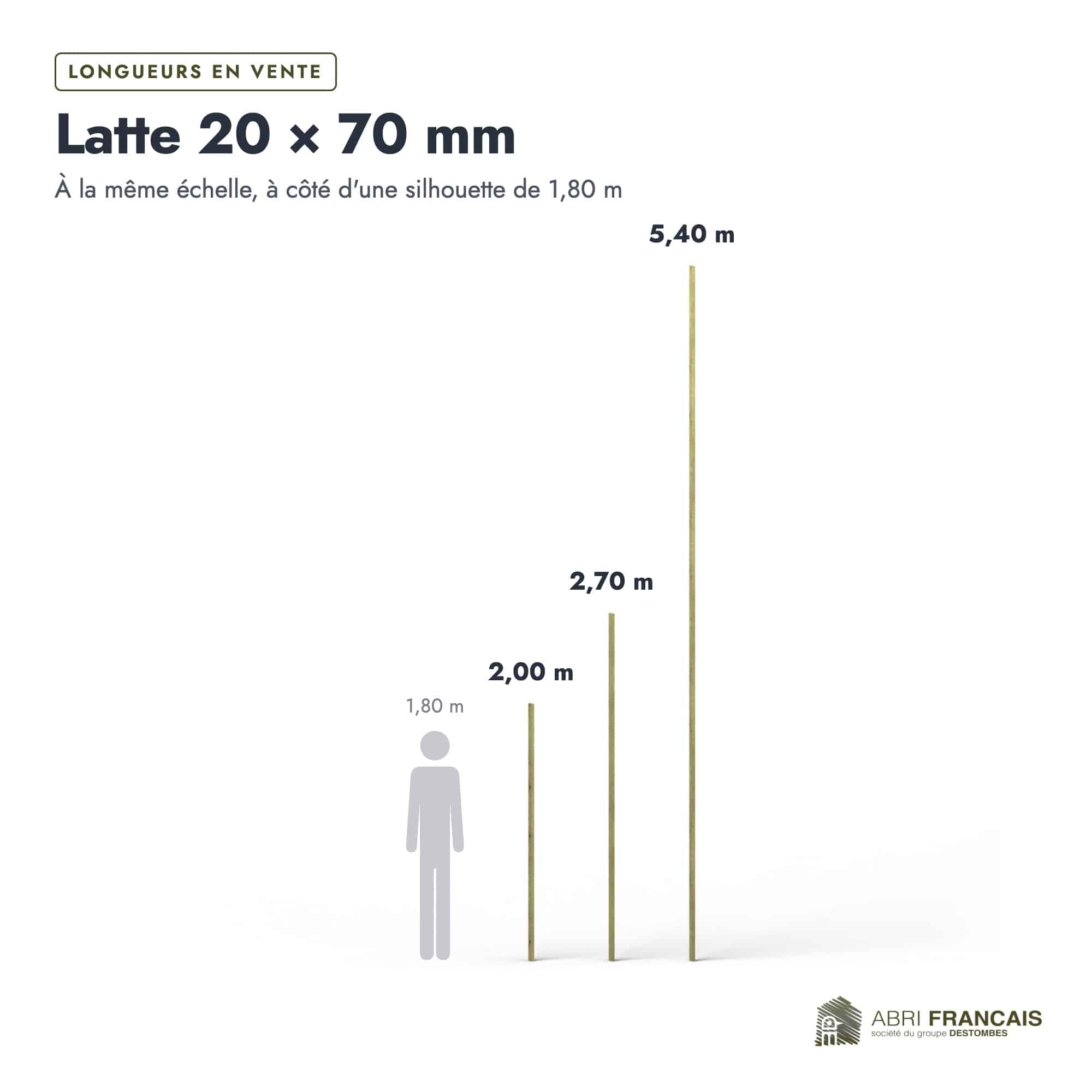 Latte en pin sylvestre traité autoclave vert classe 4 – Section 20x70 mm, longueurs, Abri Français