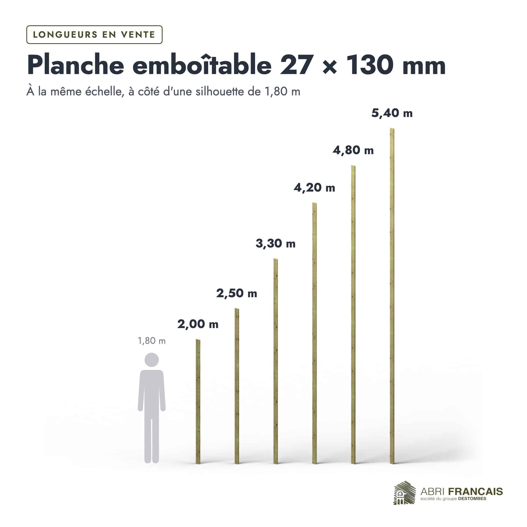 Planche emboîtable en pin sylvestre traité autoclave vert classe 4 – Section 27x130 mm, longueurs, Abri Français