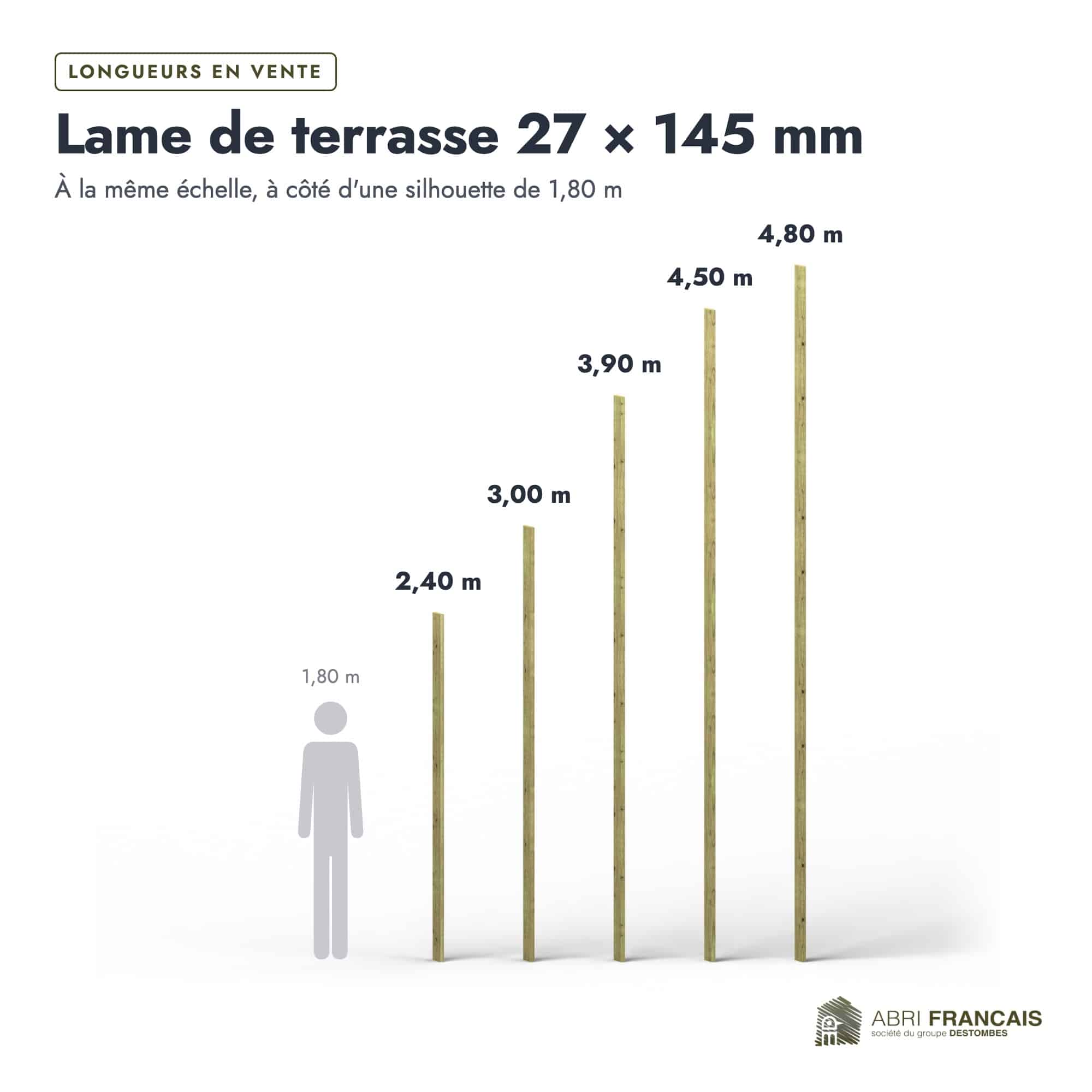 Lame de terrasse en pin sylvestre traité autoclave vert classe 4 – Section 27x145 mm, longueurs, Abri Français