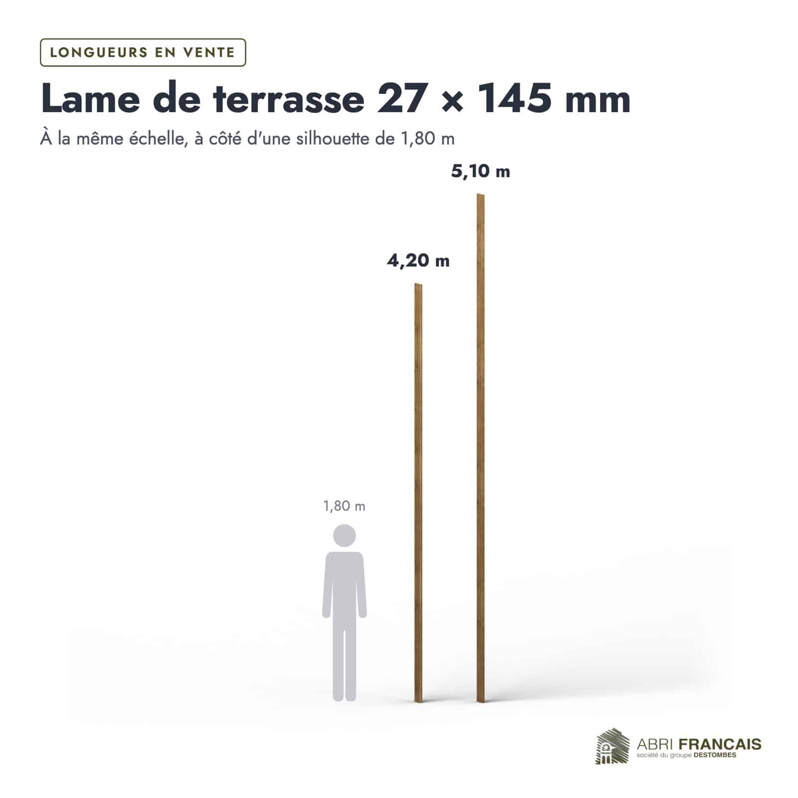 Lame terrasse pin marron 27x145 mm, pin de Suède traité : longueurs