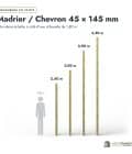 Madrier / Chevron en pin sylvestre traité autoclave vert classe 4 – Section 45x145 mm, longueurs, Abri Français