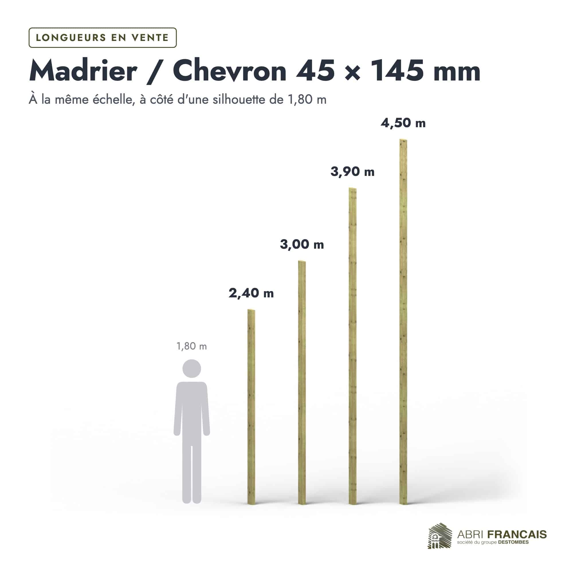 Madrier / Chevron en pin sylvestre traité autoclave vert classe 4 – Section 45x145 mm, longueurs, Abri Français