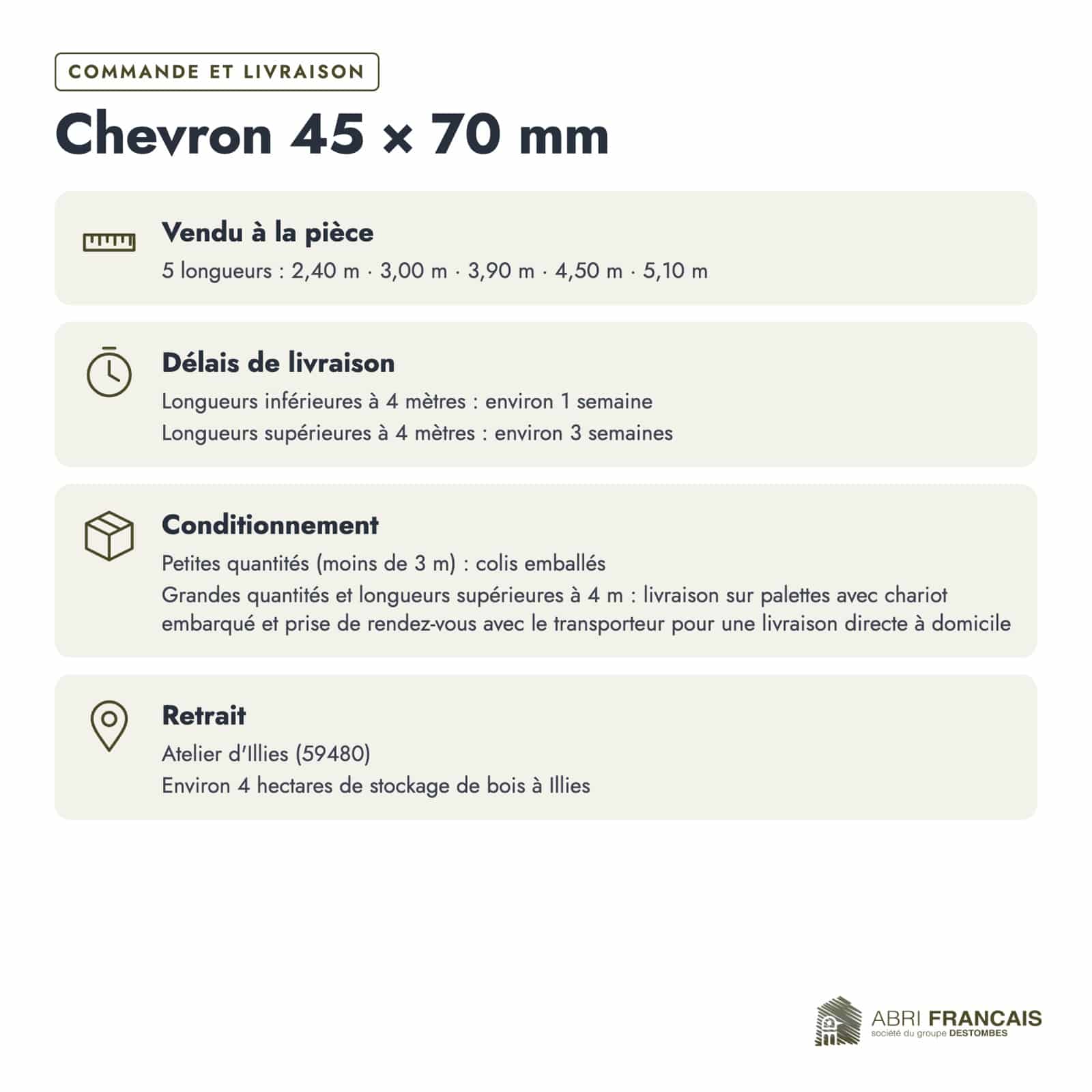 Chevron en pin sylvestre traité autoclave vert classe 4 – Section 45x70 mm, commande et livraison, Abri Français