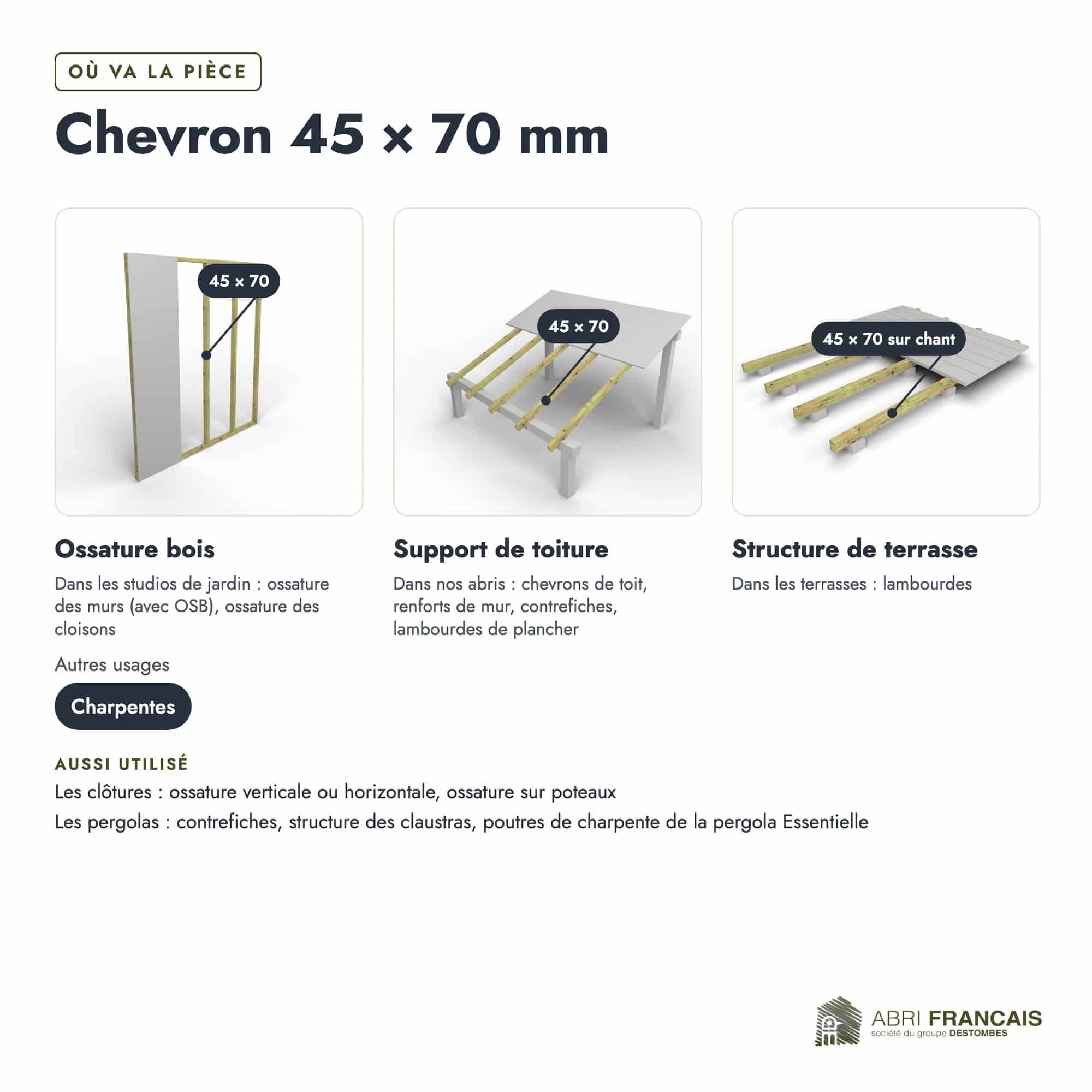 Chevron en pin sylvestre traité autoclave vert classe 4 – Section 45x70 mm, usages, Abri Français