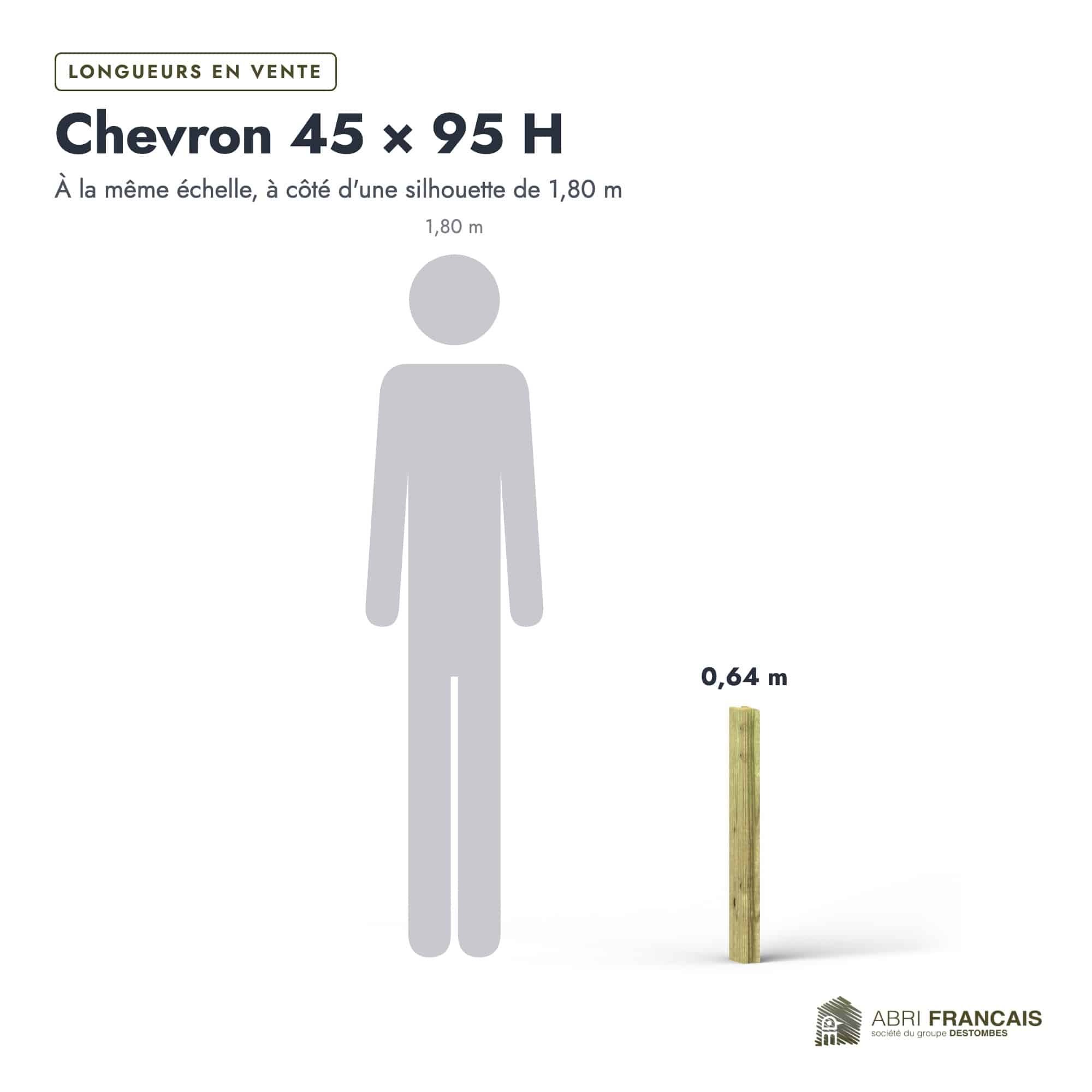 Chevron en pin sylvestre profil H traité autoclave vert classe 4 – Section 45x95 mm H, longueurs, Abri Français