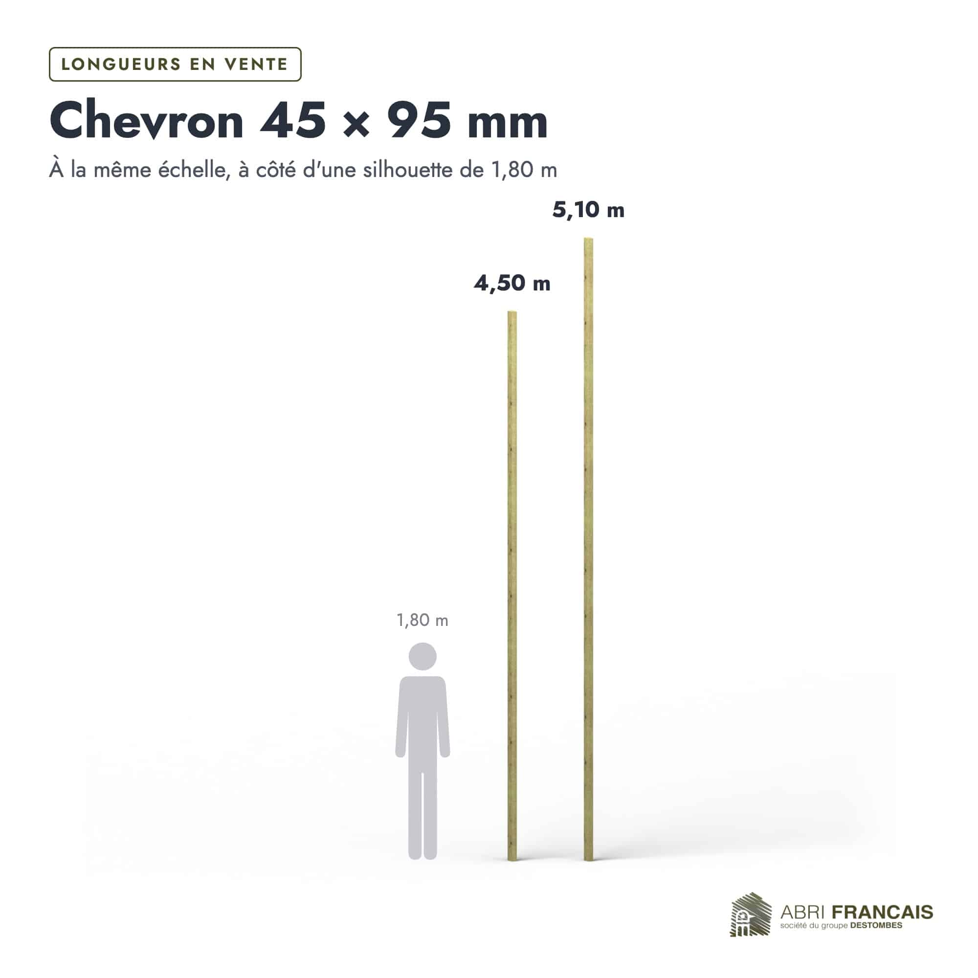 Chevron en pin sylvestre traité autoclave vert classe 4 – Section 45x95 mm, longueurs, Abri Français