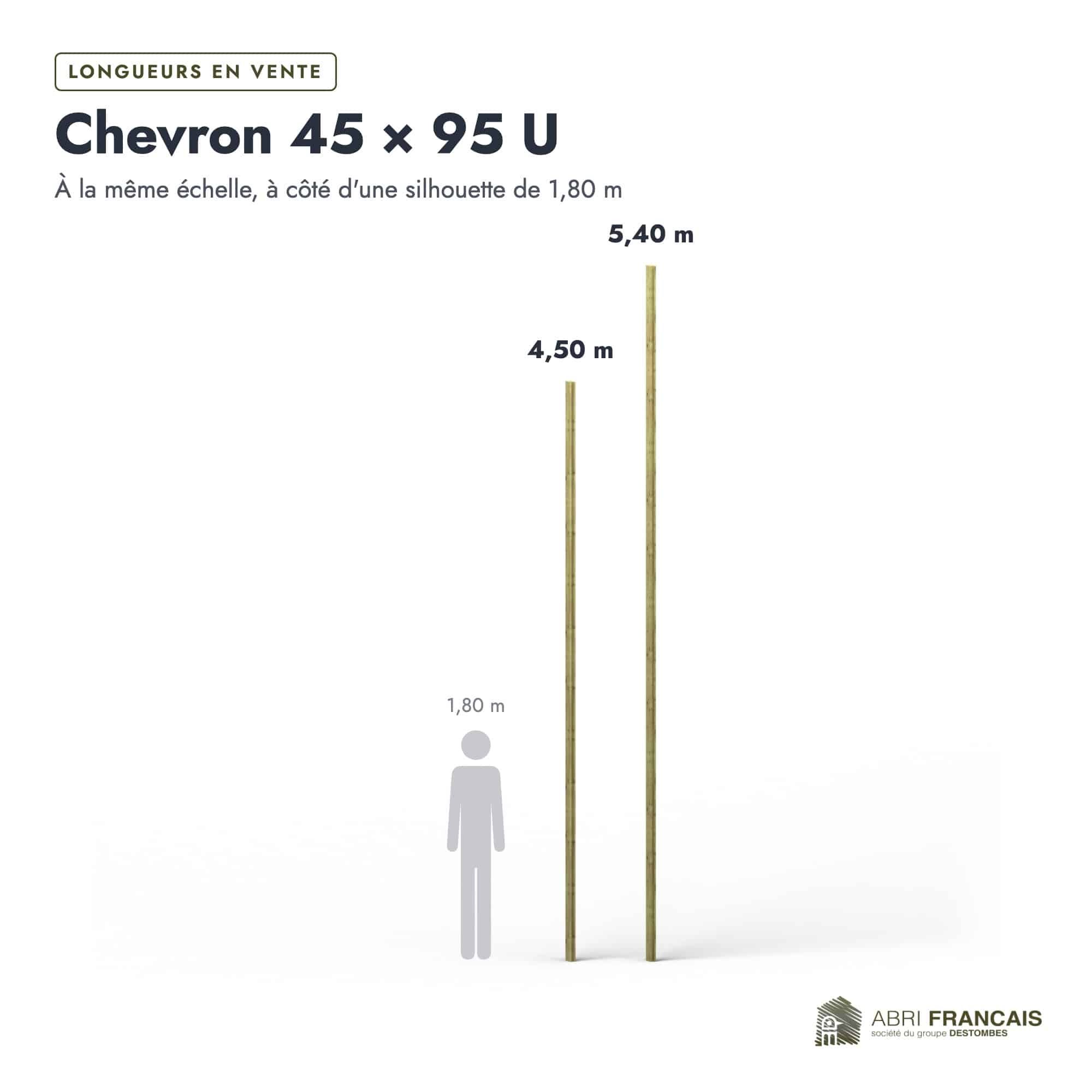 Chevron en pin sylvestre profil U traité autoclave vert classe 4 – Section 45x95 mm U, longueurs, Abri Français