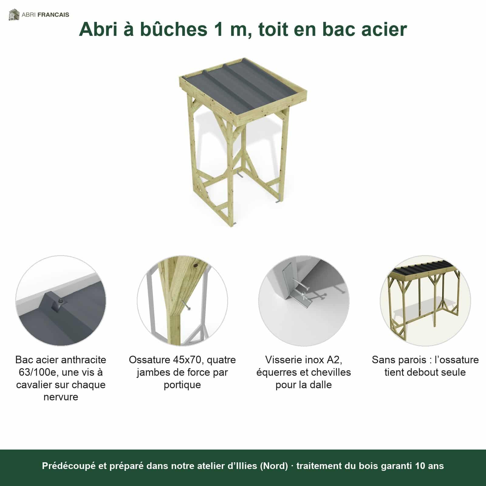 Abri à bûches 1 m × 1,30 m – points forts