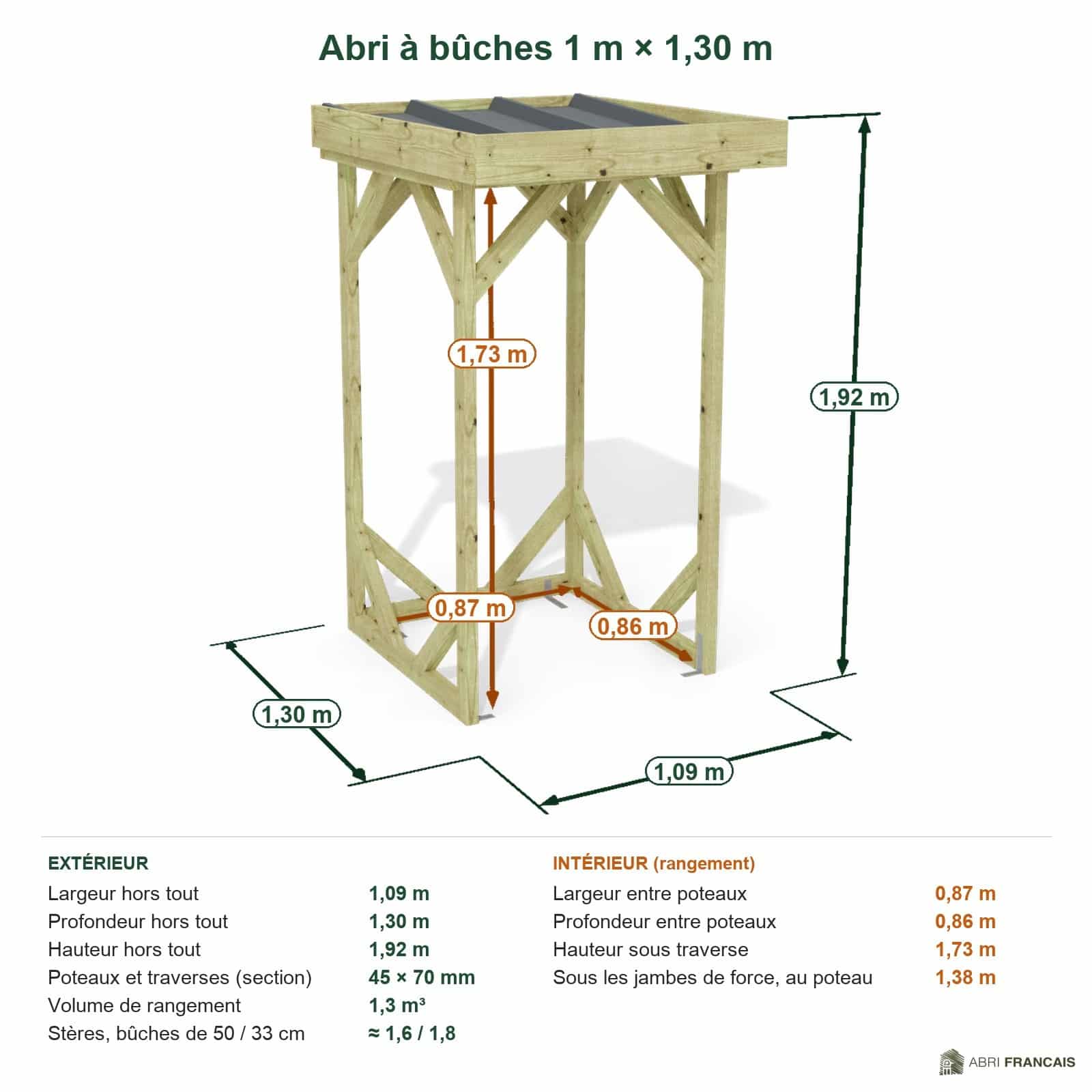 Abri à bûches 1 m × 1,30 m – cotes extérieures et intérieures