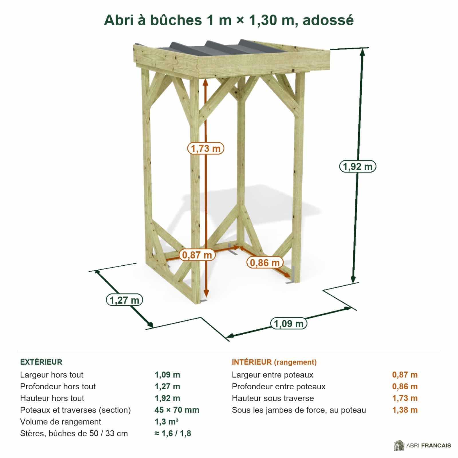 Abri à bûches 1 m × 1,30 m, adossé – cotes extérieures et intérieures