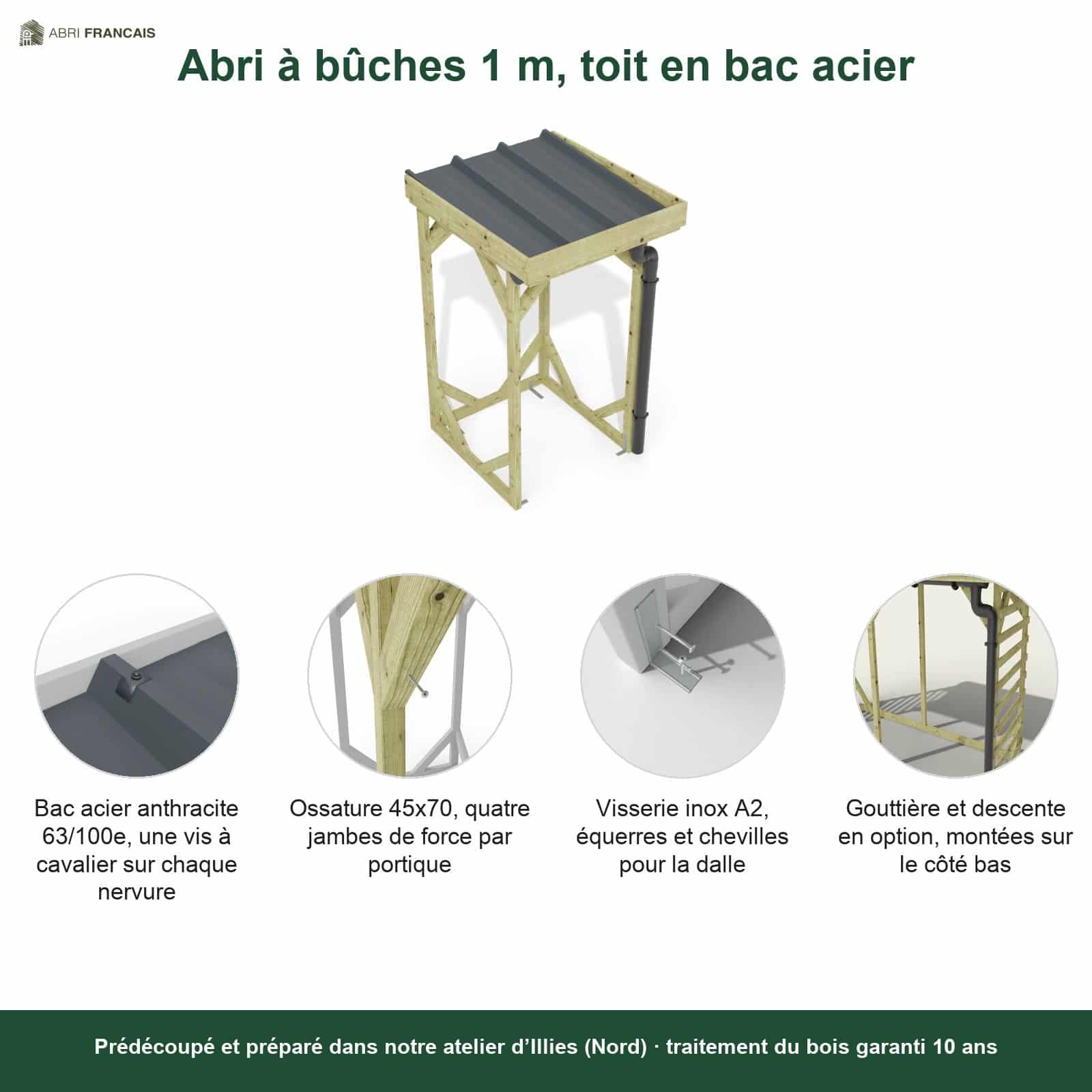 Abri à bûches 1 m × 1,30 m, adossé, avec gouttière – points forts