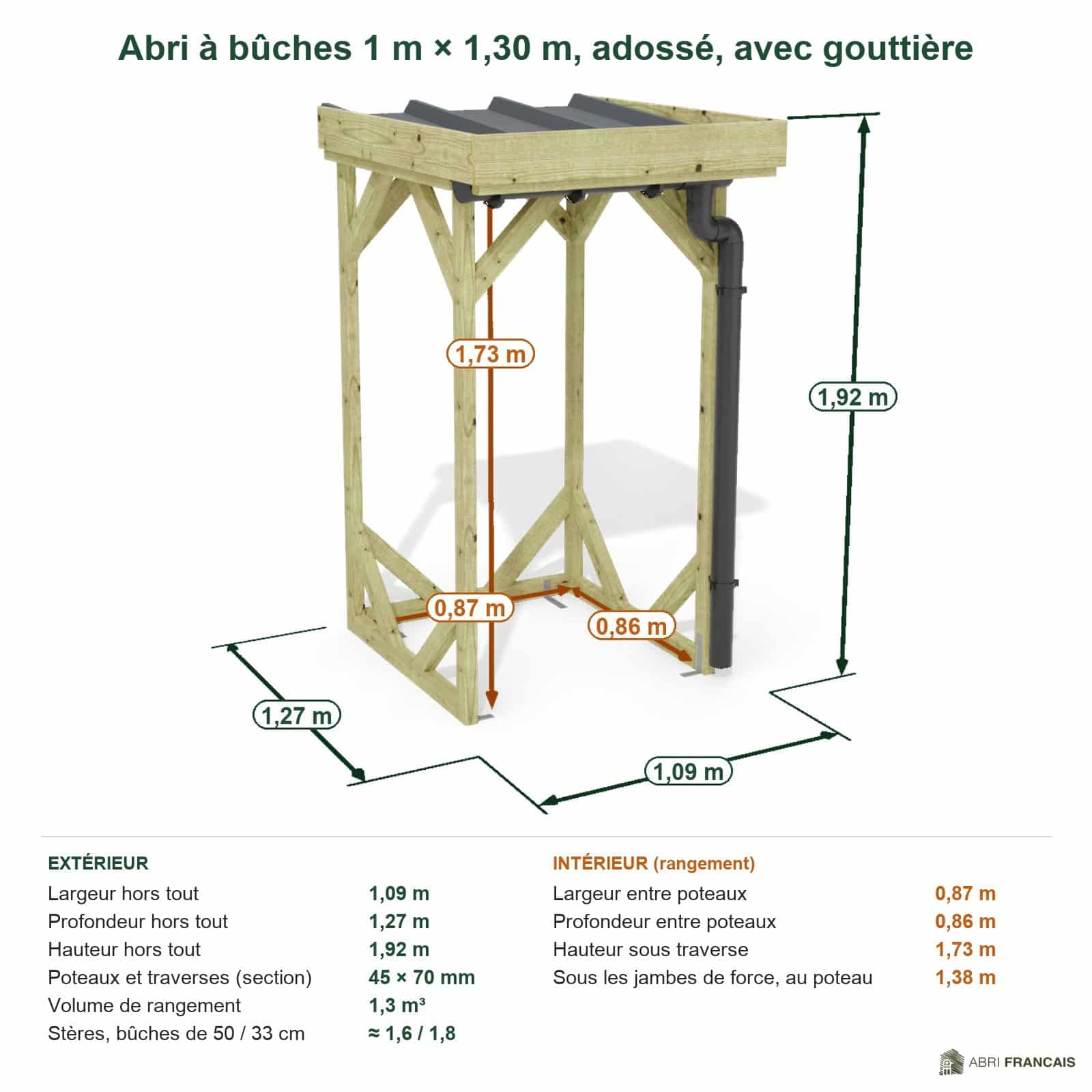 Abri à bûches 1 m × 1,30 m, adossé, avec gouttière – cotes extérieures et intérieures