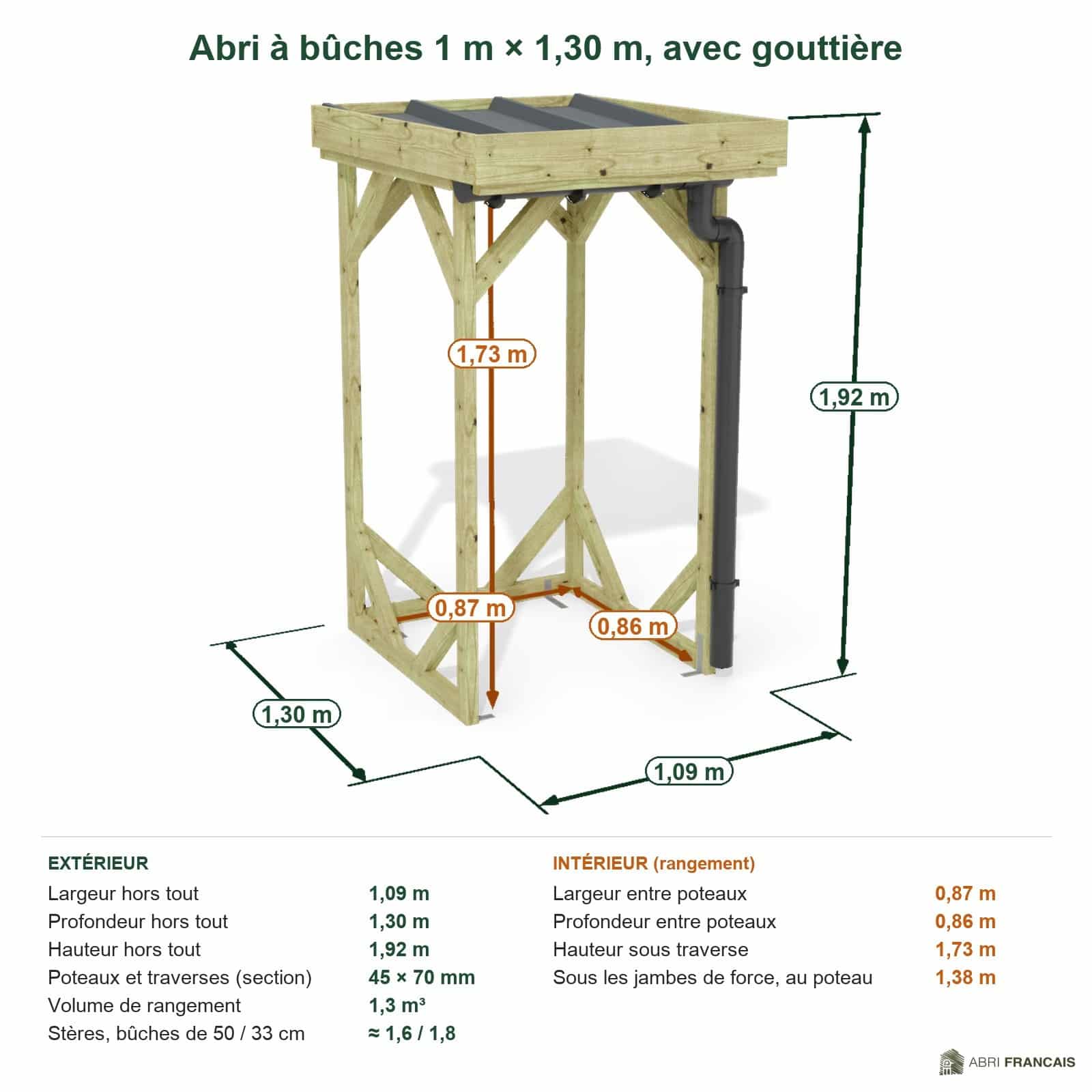 Abri à bûches 1 m × 1,30 m, avec gouttière – cotes extérieures et intérieures