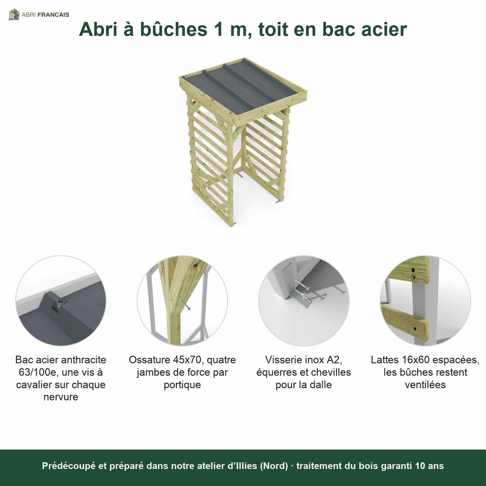 Abri à bûches 1 m × 1,30 m – points forts