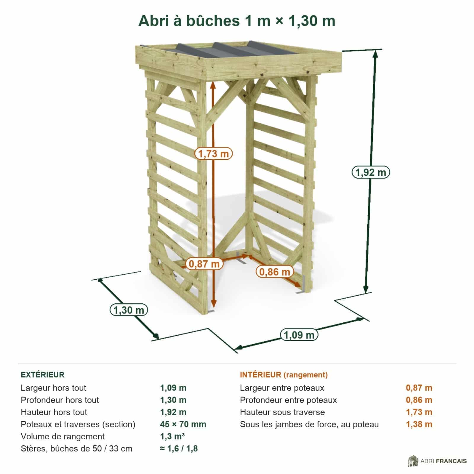 Abri à bûches 1 m × 1,30 m – cotes extérieures et intérieures