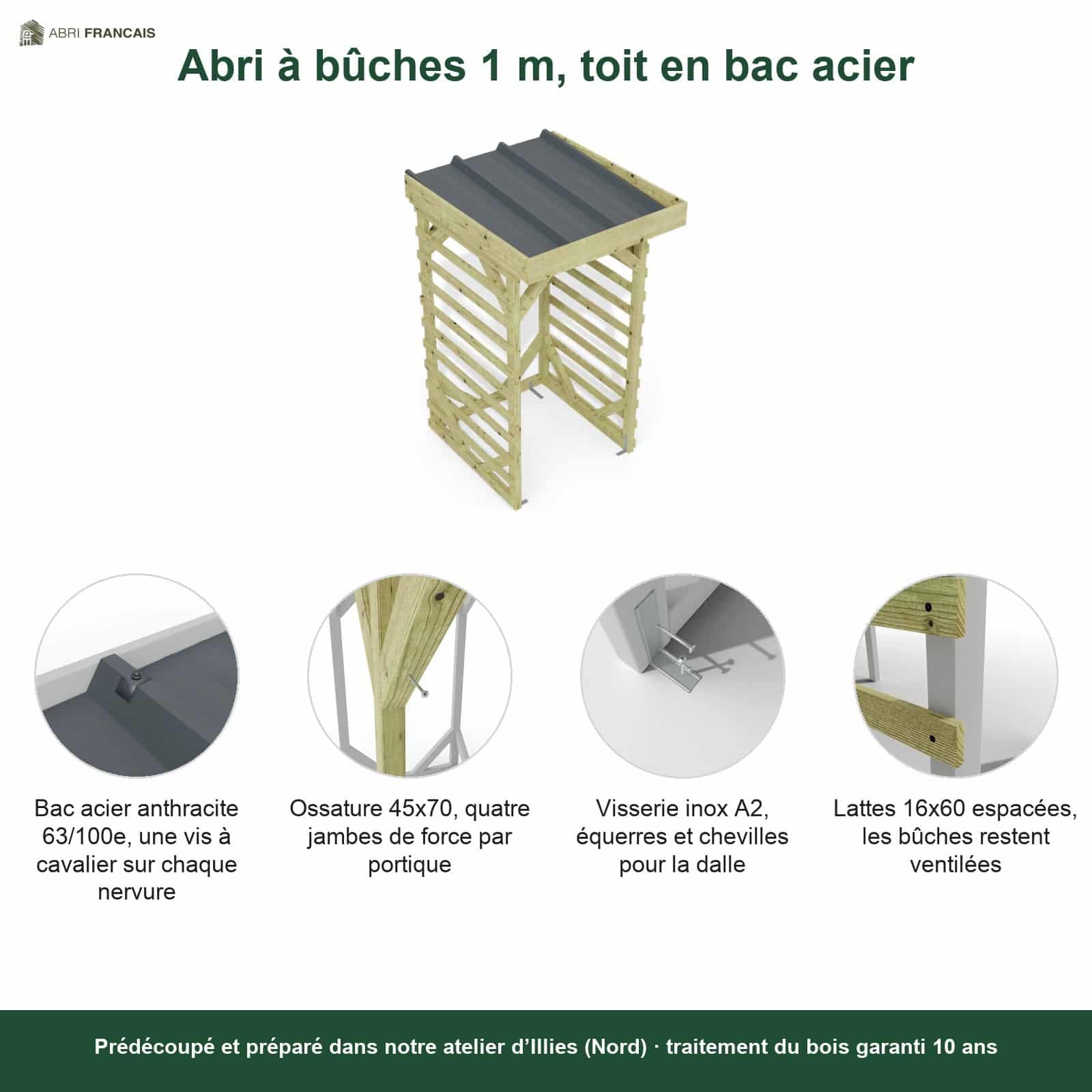 Abri à bûches 1 m × 1,30 m, adossé – points forts