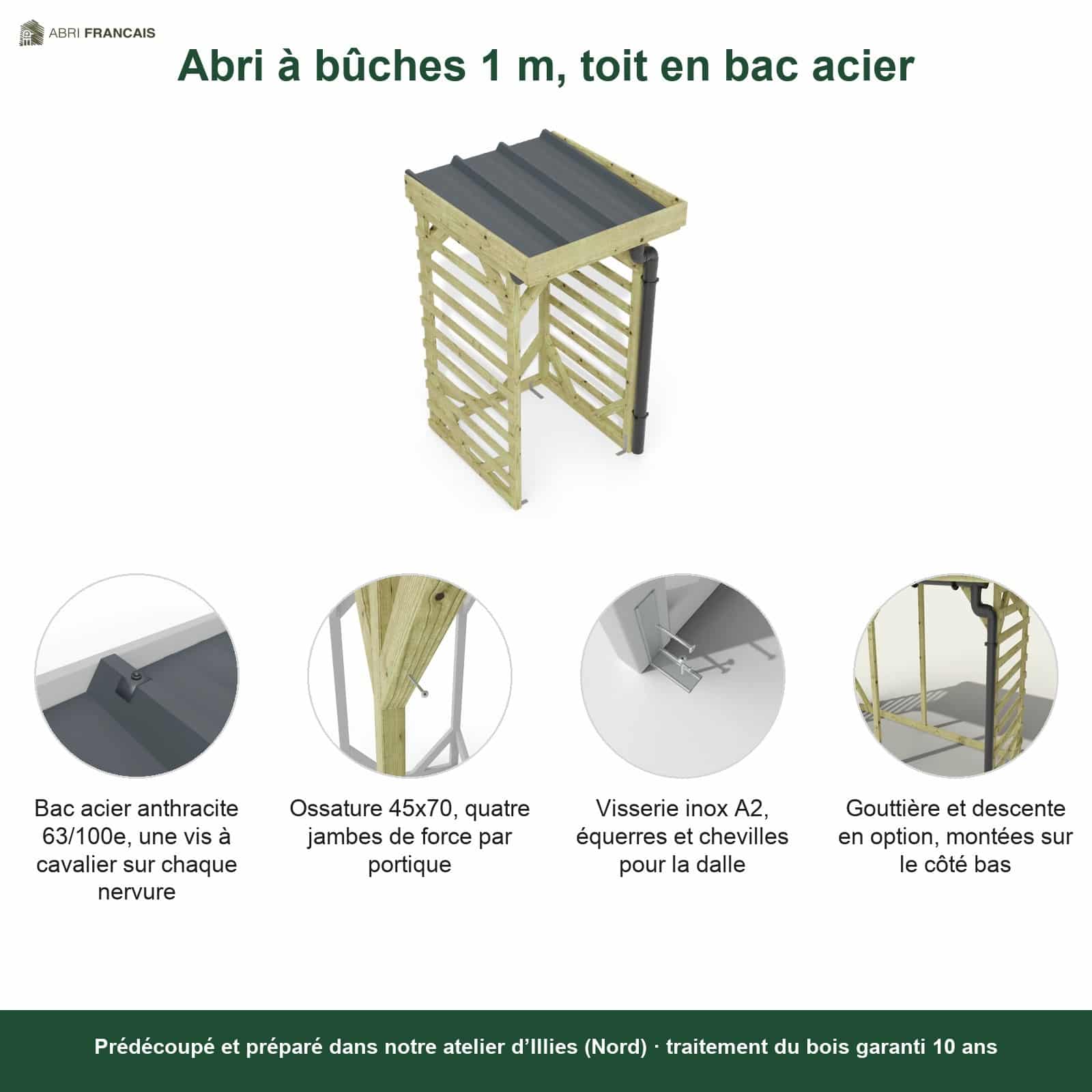 Abri à bûches 1 m × 1,30 m, adossé, avec gouttière – points forts