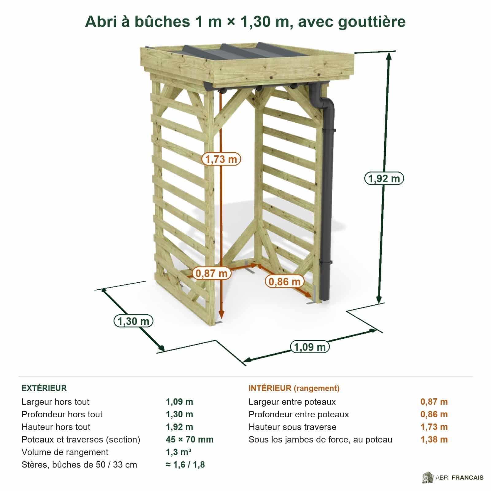 Abri à bûches 1 m × 1,30 m, avec gouttière – cotes extérieures et intérieures