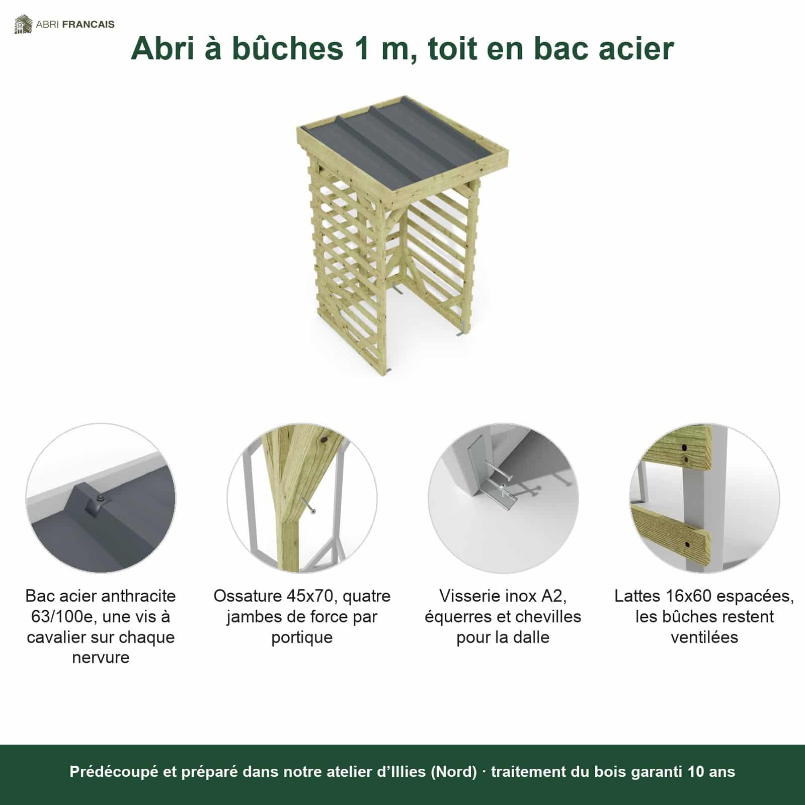Abri à bûches 1 m × 1,30 m – points forts