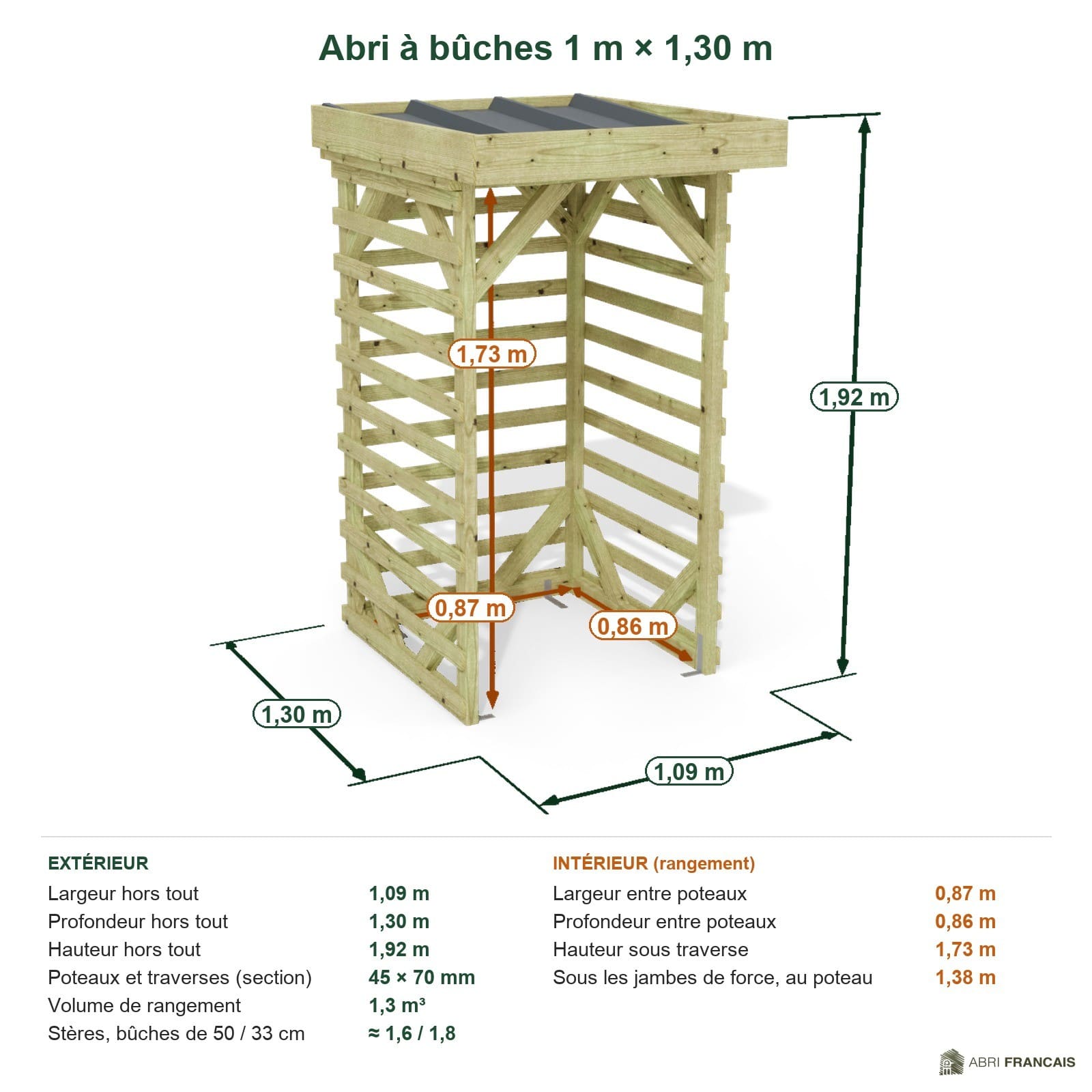 Abri à bûches 1 m × 1,30 m – cotes extérieures et intérieures