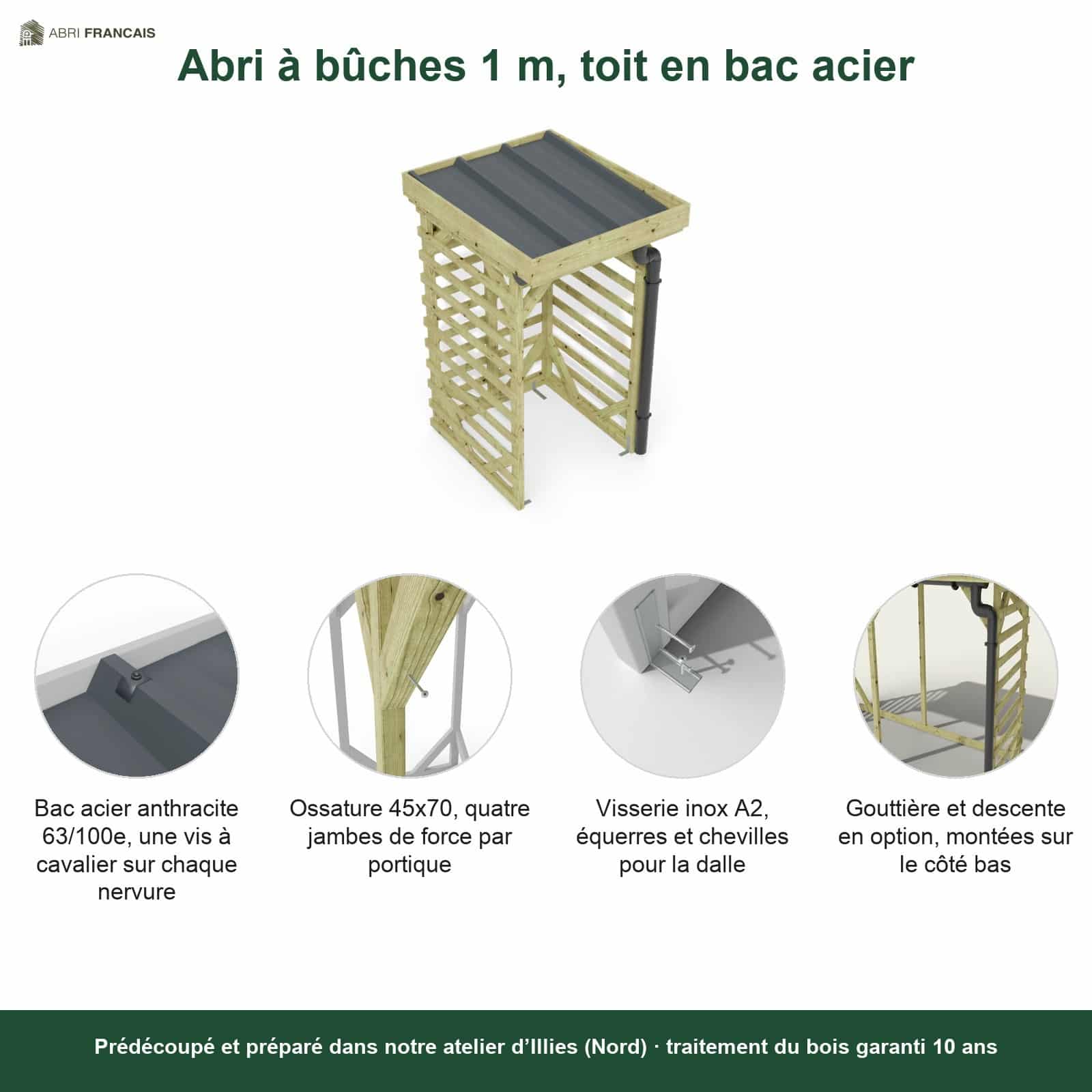 Abri à bûches 1 m × 1,30 m, avec gouttière – points forts