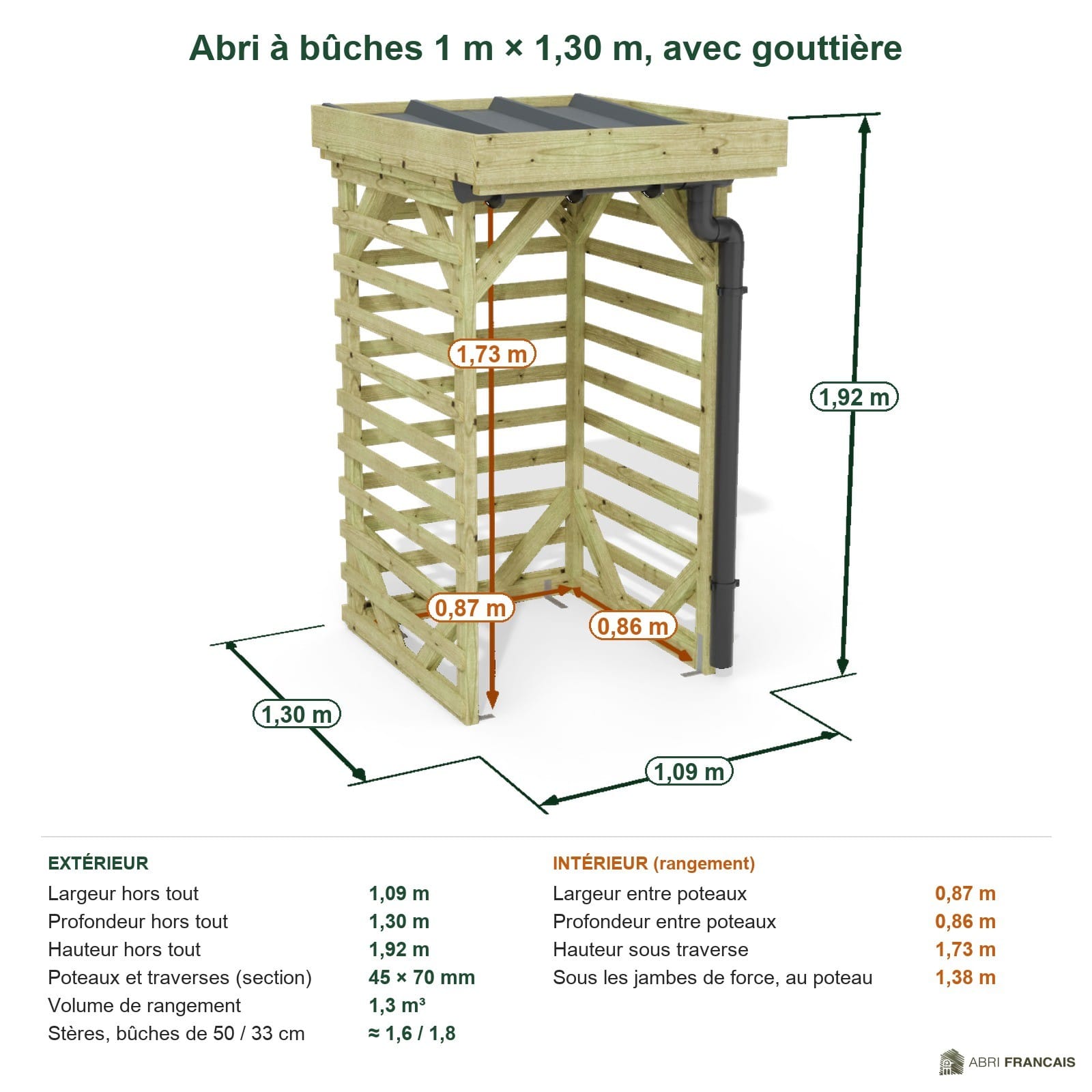 Abri à bûches 1 m × 1,30 m, avec gouttière – cotes extérieures et intérieures