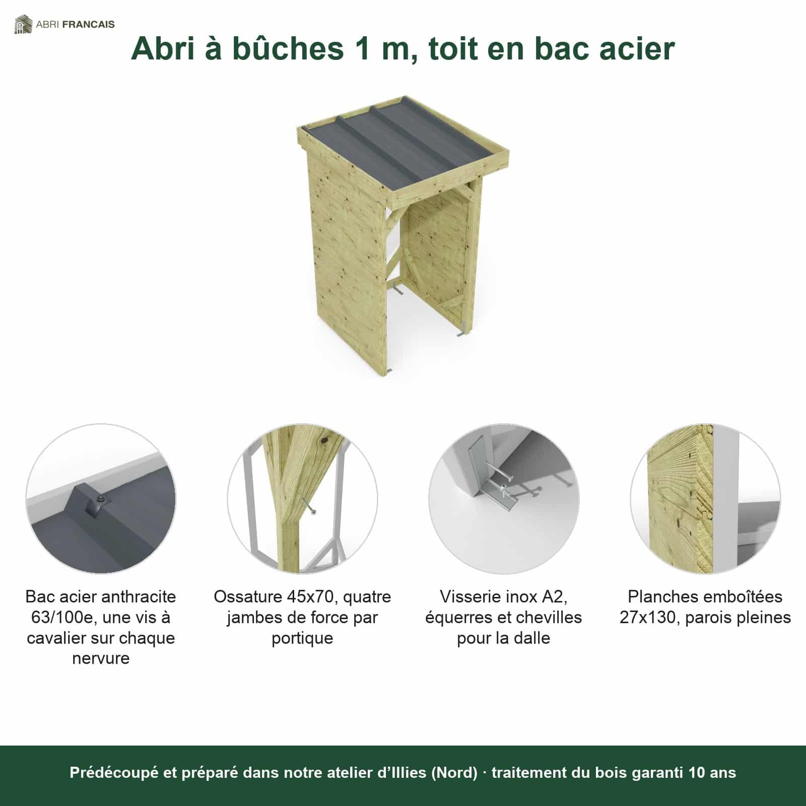 Abri à bûches 1 m × 1,30 m – points forts