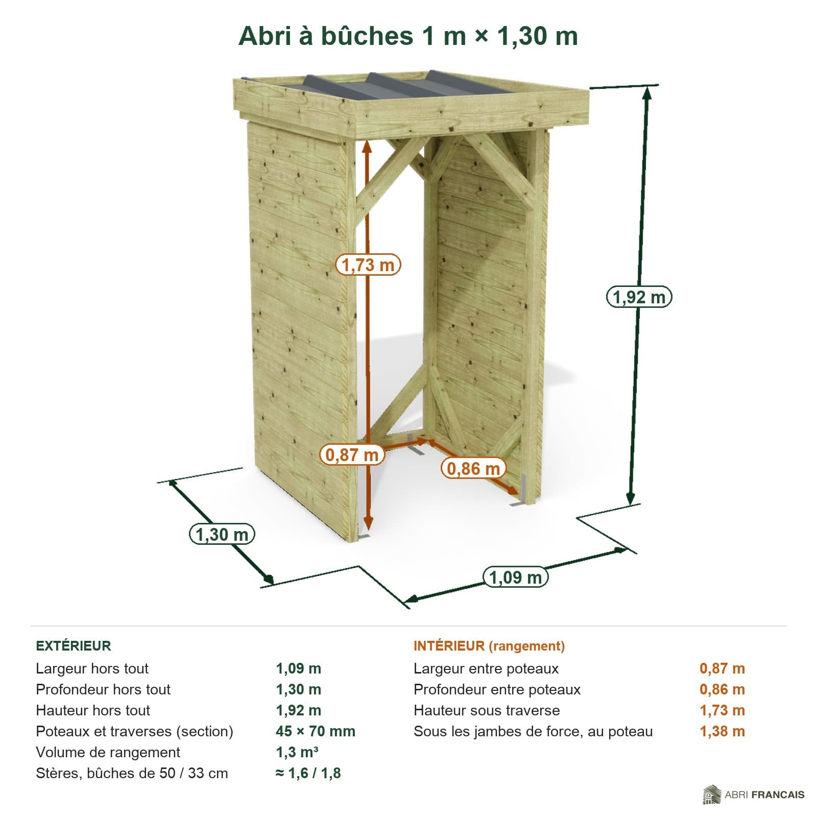 Abri à bûches 1 m × 1,30 m – cotes extérieures et intérieures