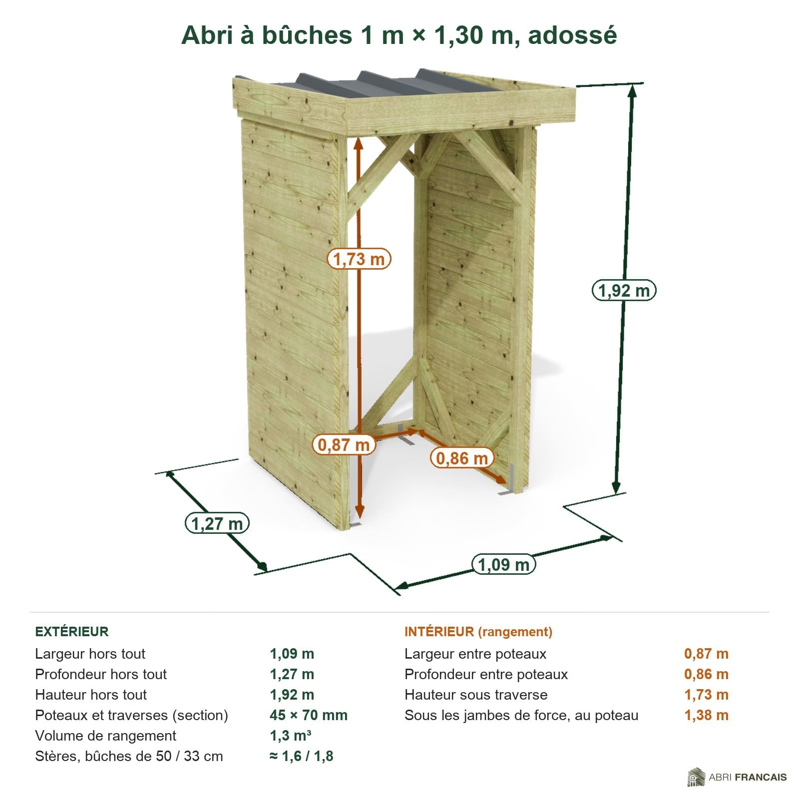 Abri à bûches 1 m × 1,30 m, adossé – cotes extérieures et intérieures