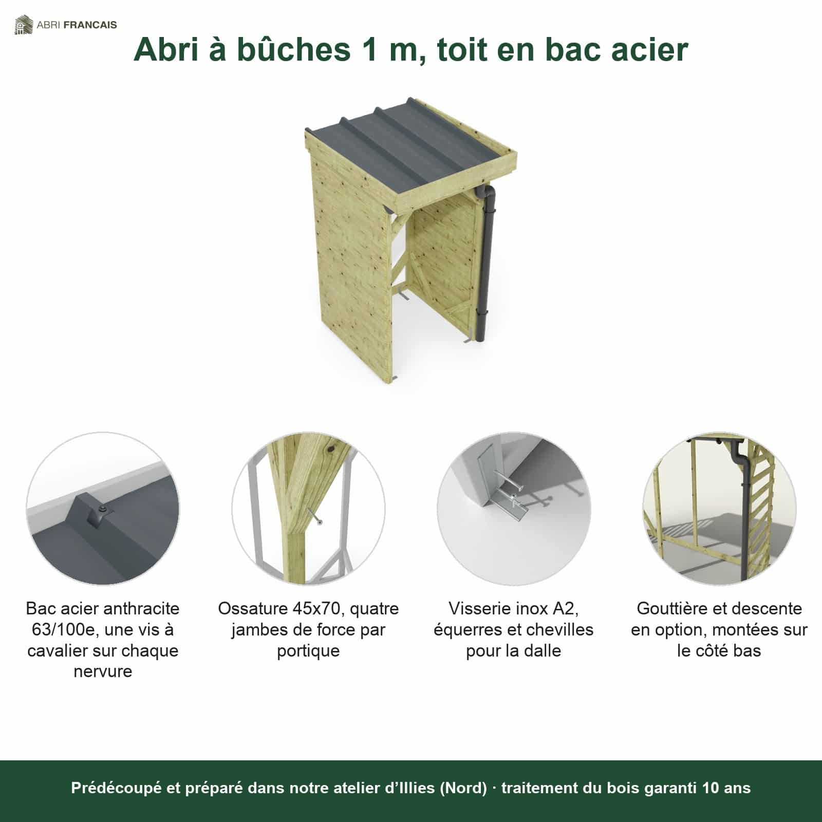 Abri à bûches 1 m × 1,30 m, adossé, avec gouttière – points forts