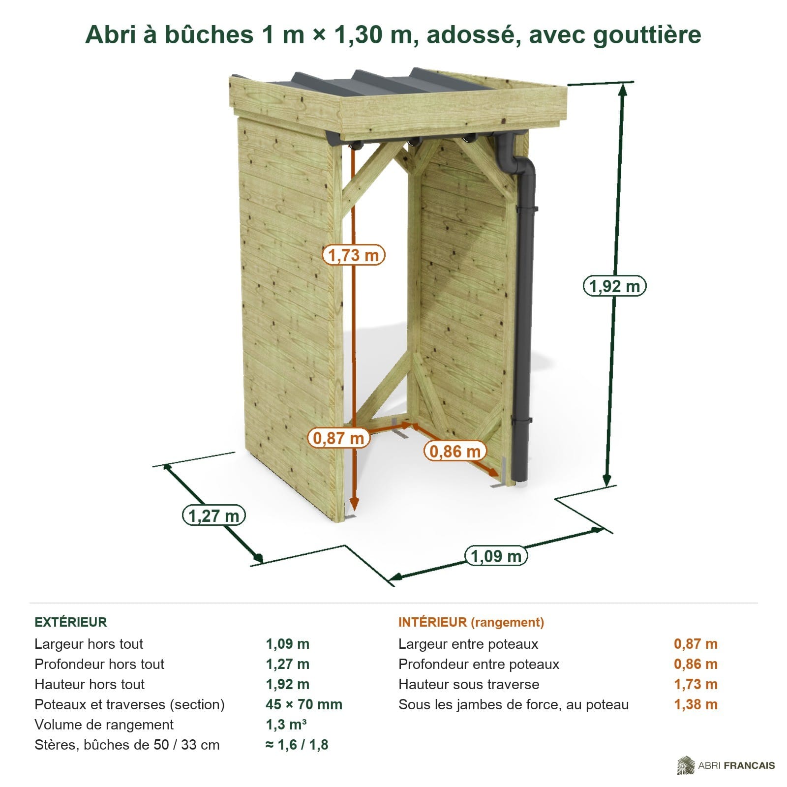Abri à bûches 1 m × 1,30 m, adossé, avec gouttière – cotes extérieures et intérieures