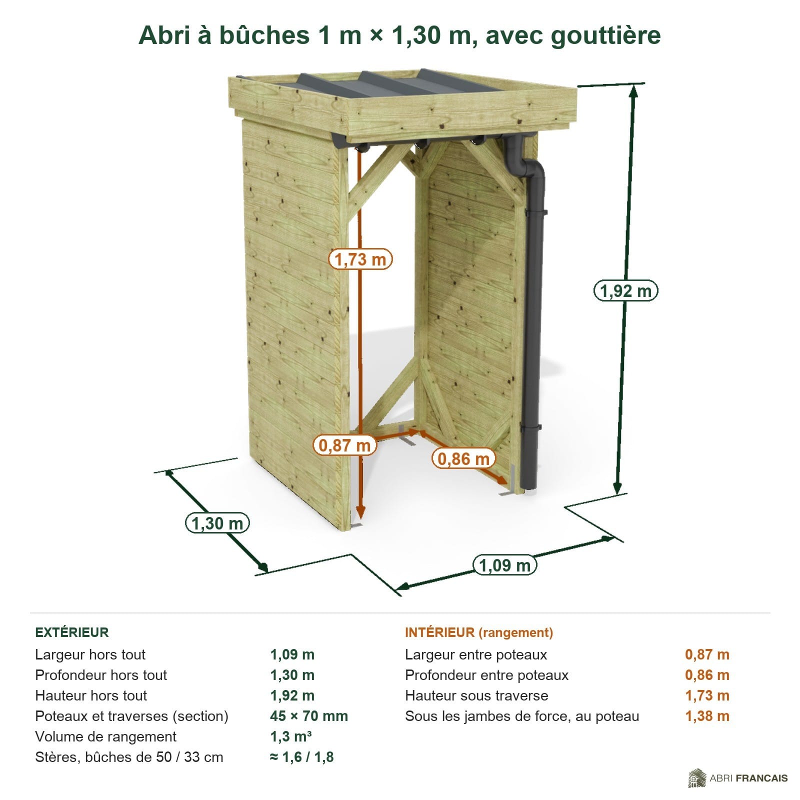 Abri à bûches 1 m × 1,30 m, avec gouttière – cotes extérieures et intérieures