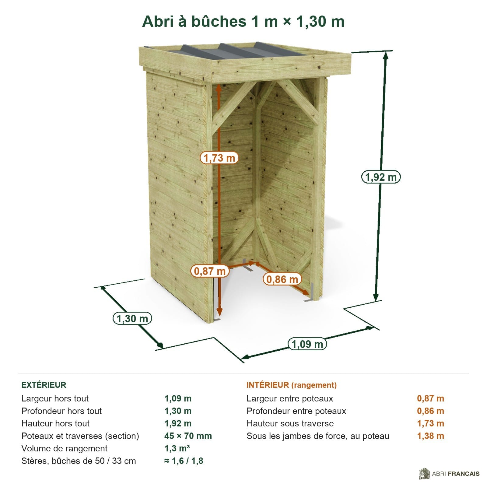 Abri à bûches 1 m × 1,30 m – cotes extérieures et intérieures