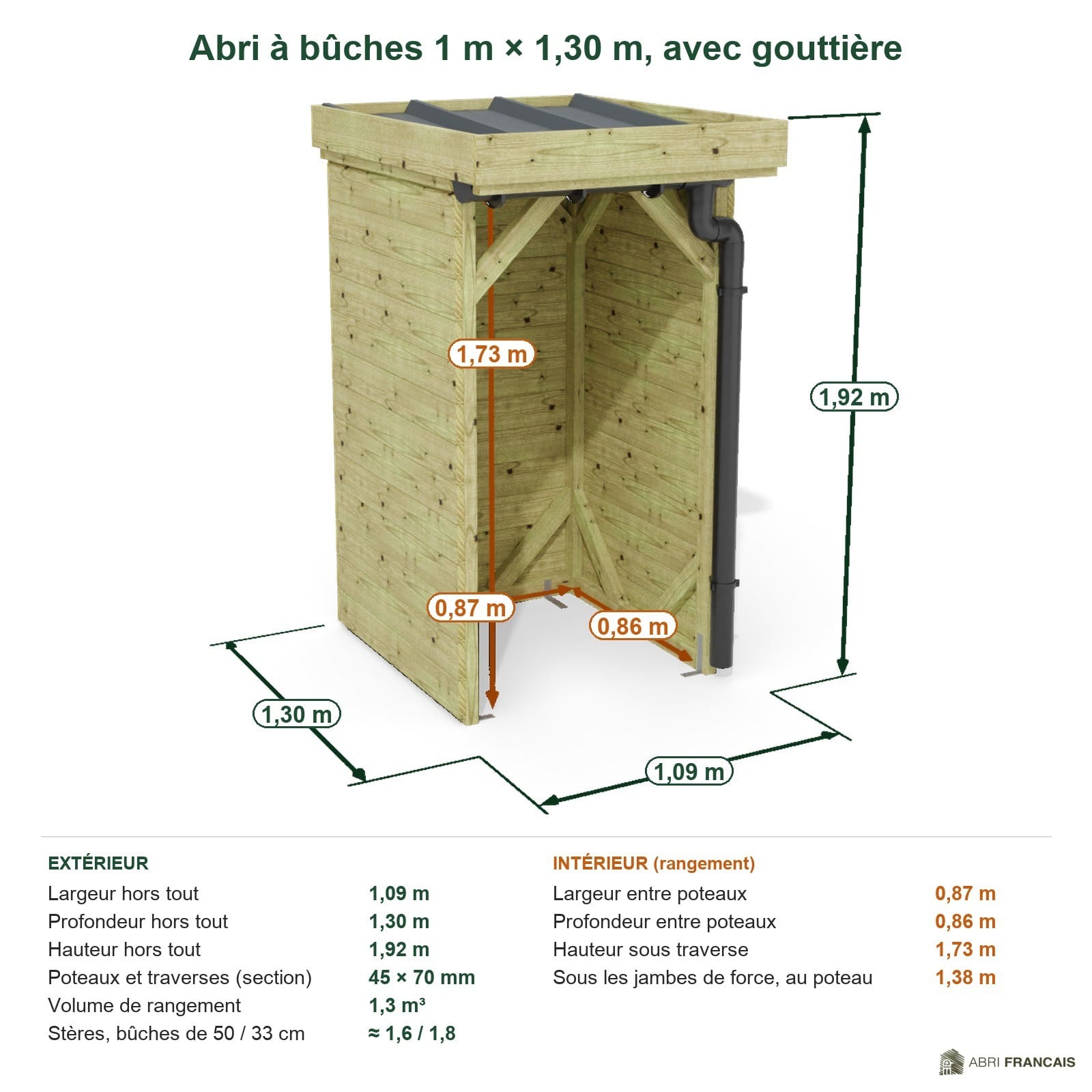 Abri à bûches 1 m × 1,30 m, avec gouttière – cotes extérieures et intérieures