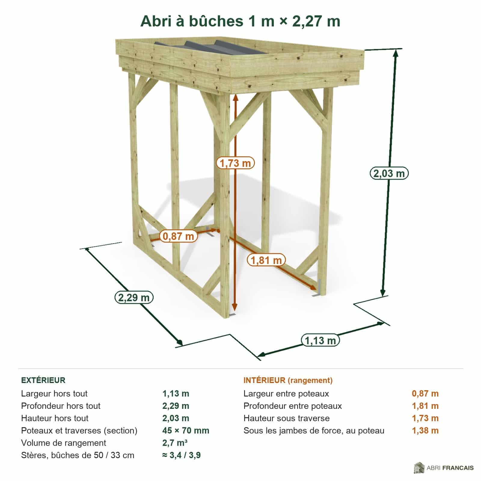 Abri à bûches 1 m × 2,27 m – cotes extérieures et intérieures