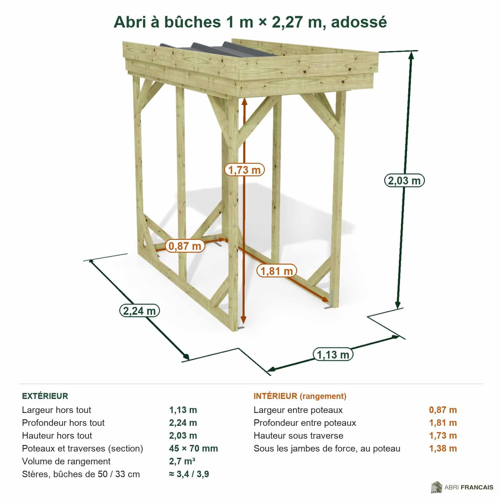 Abri à bûches 1 m × 2,27 m, adossé – cotes extérieures et intérieures