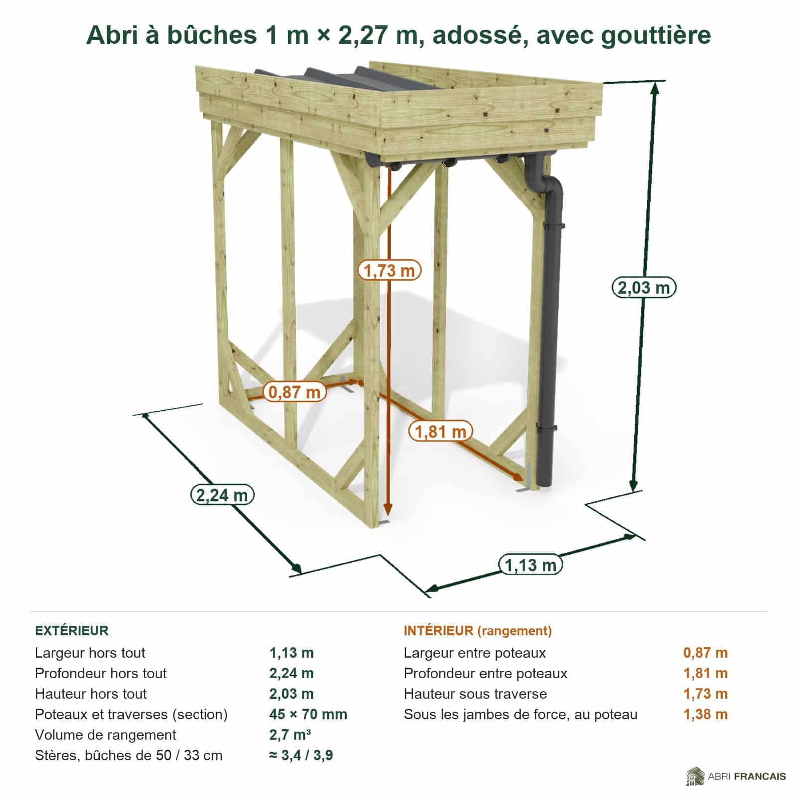 Abri à bûches 1 m × 2,27 m, adossé, avec gouttière – cotes extérieures et intérieures
