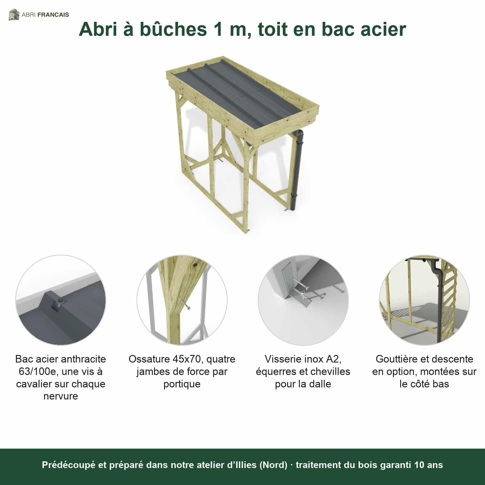 Abri à bûches 1 m × 2,27 m, avec gouttière – points forts