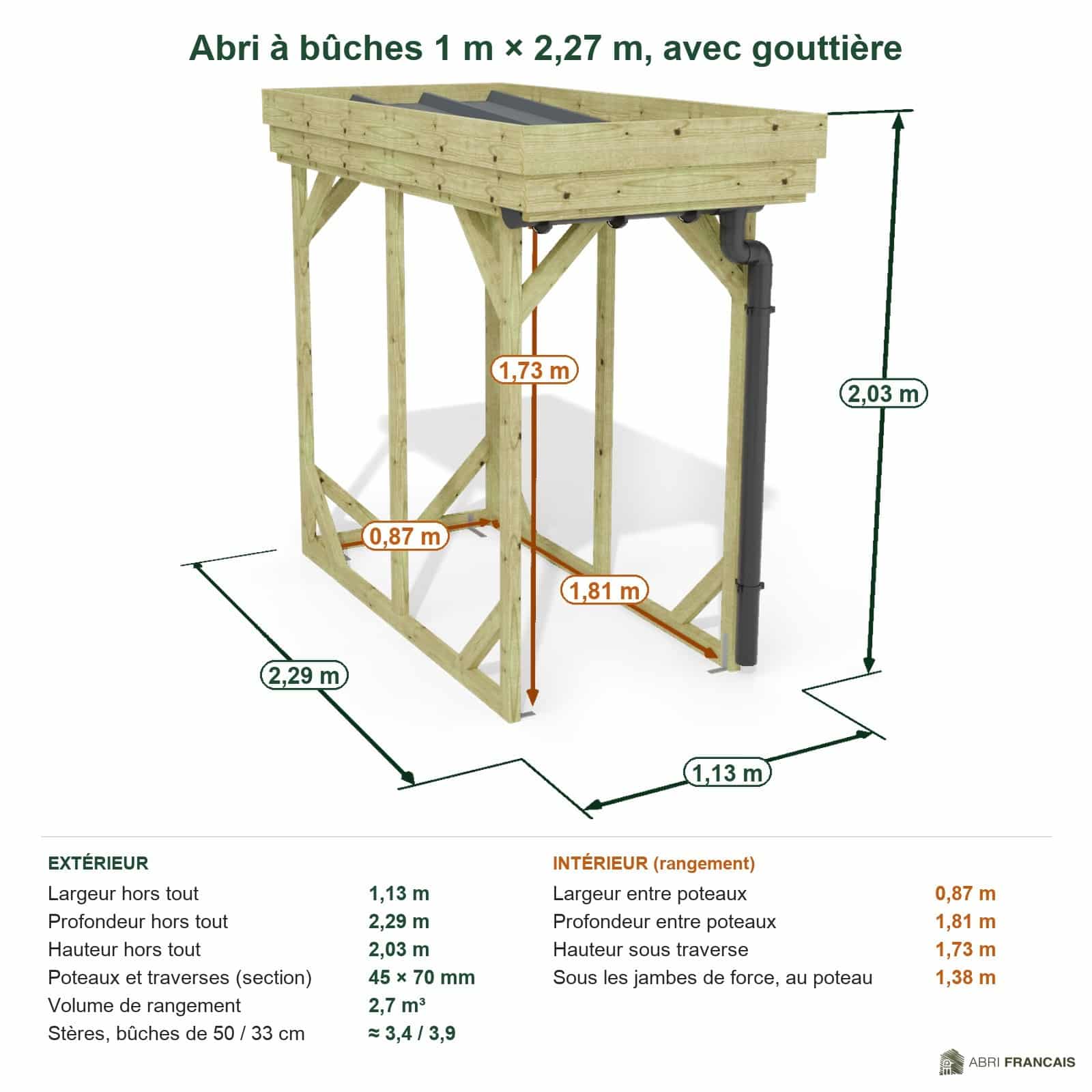Abri à bûches 1 m × 2,27 m, avec gouttière – cotes extérieures et intérieures