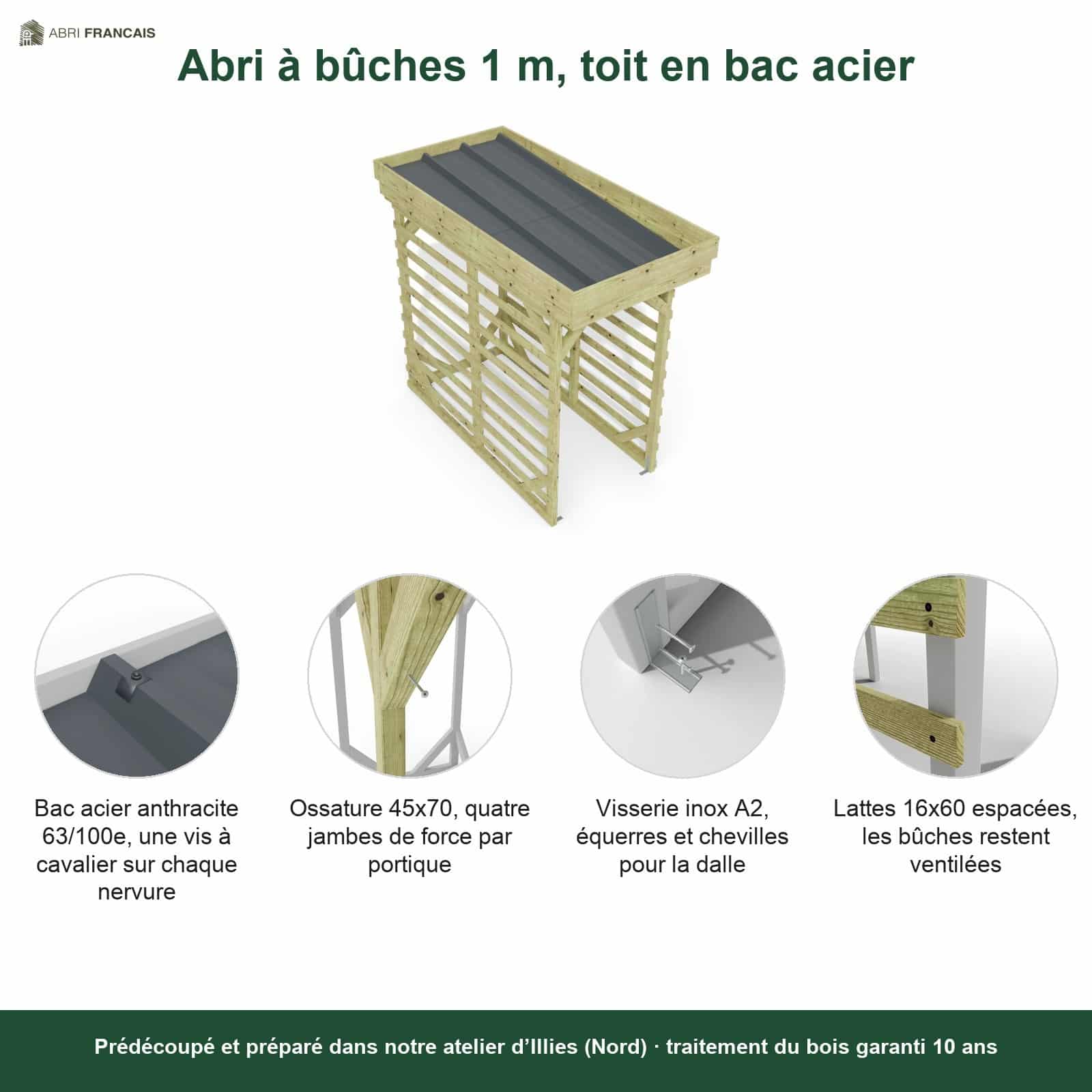 Abri à bûches 1 m × 2,27 m – points forts