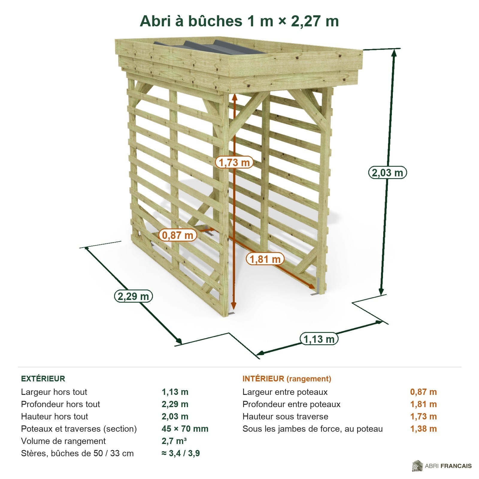 Abri à bûches 1 m × 2,27 m – cotes extérieures et intérieures