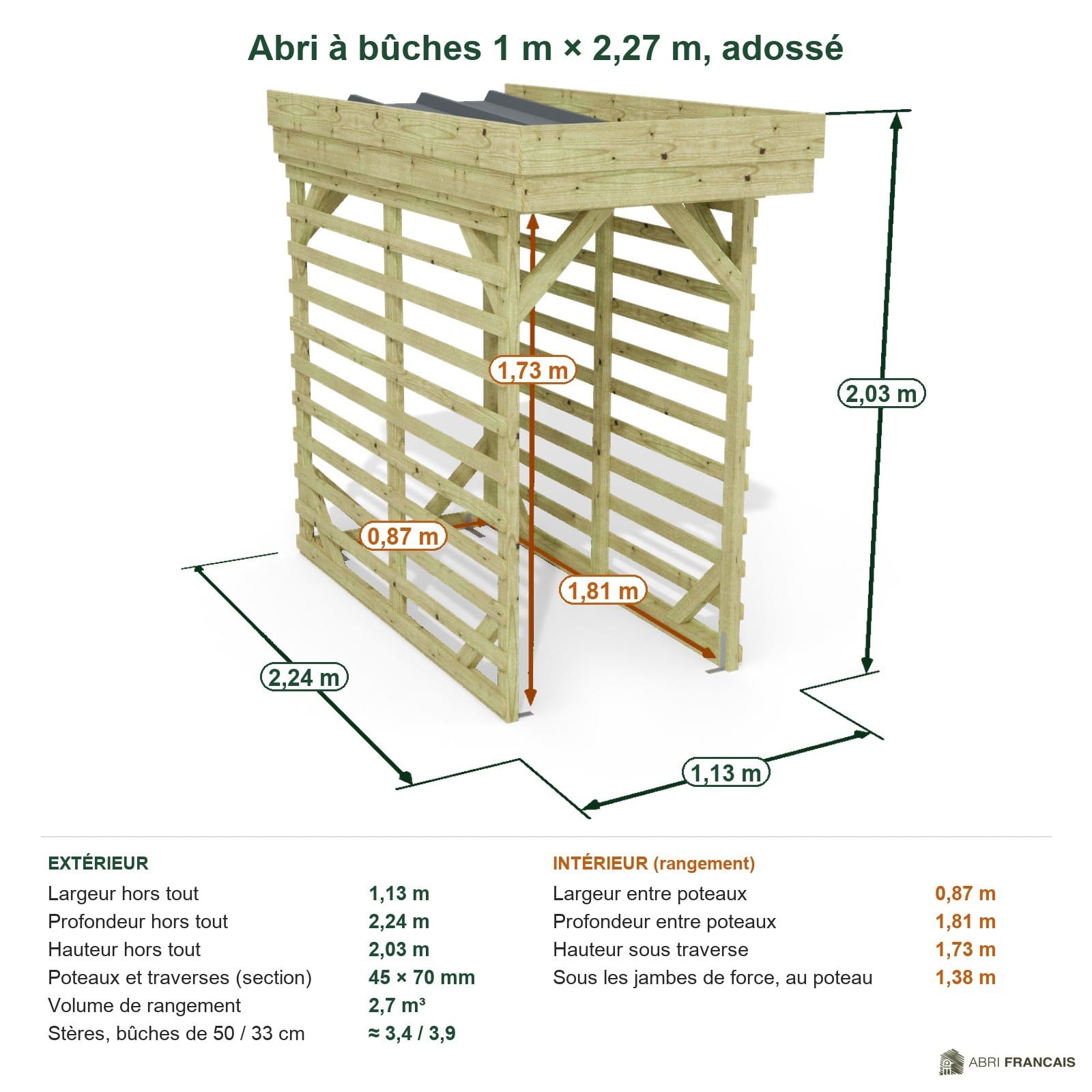 Abri à bûches 1 m × 2,27 m, adossé – cotes extérieures et intérieures