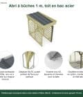 Abri à bûches 1 m × 2,27 m, adossé, avec gouttière – points forts