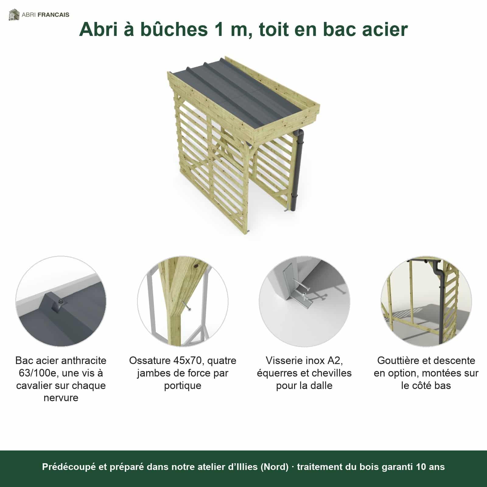 Abri à bûches 1 m × 2,27 m, adossé, avec gouttière – points forts